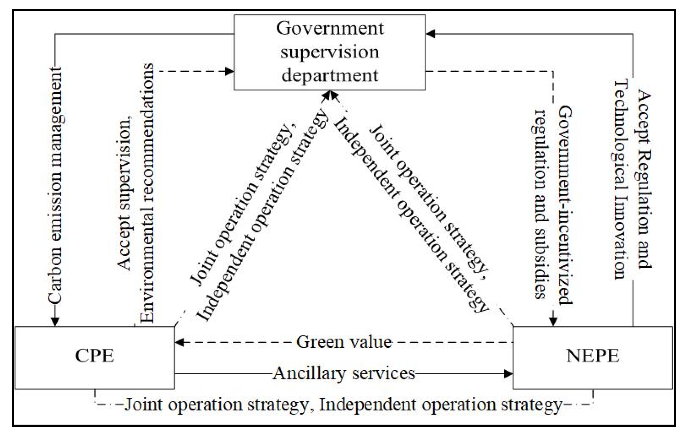 Energies 17 04553 g001