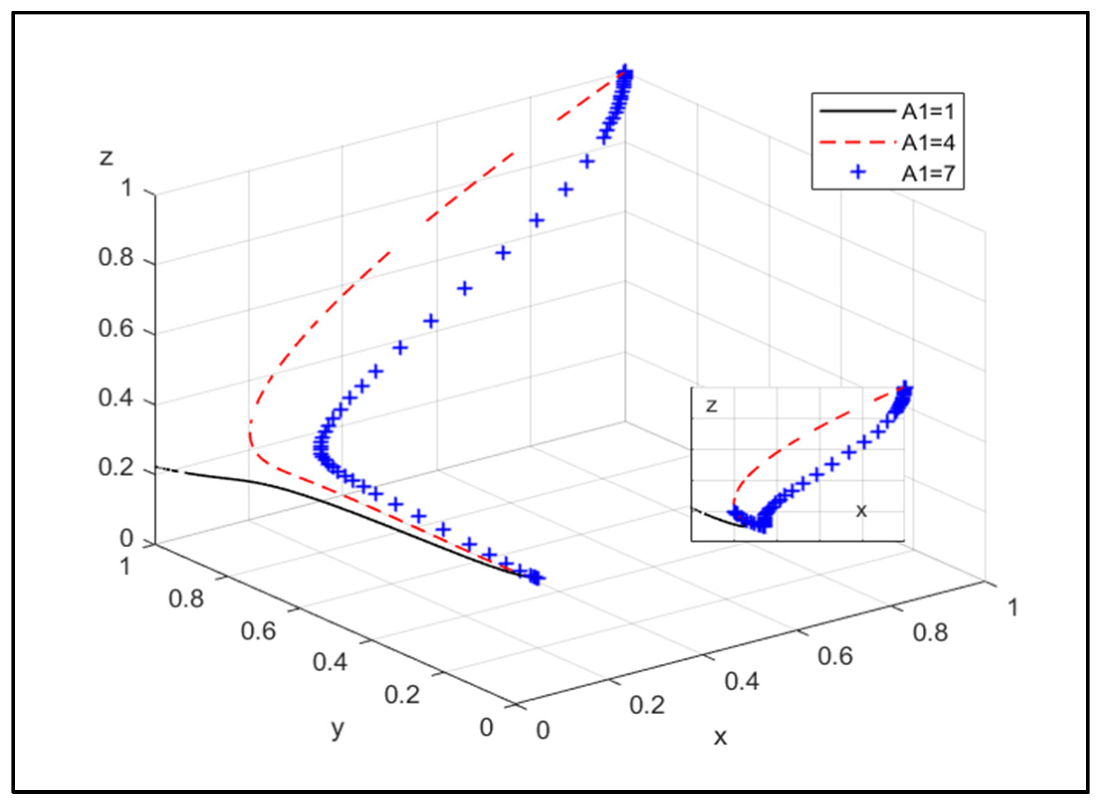 Energies 17 04553 g007