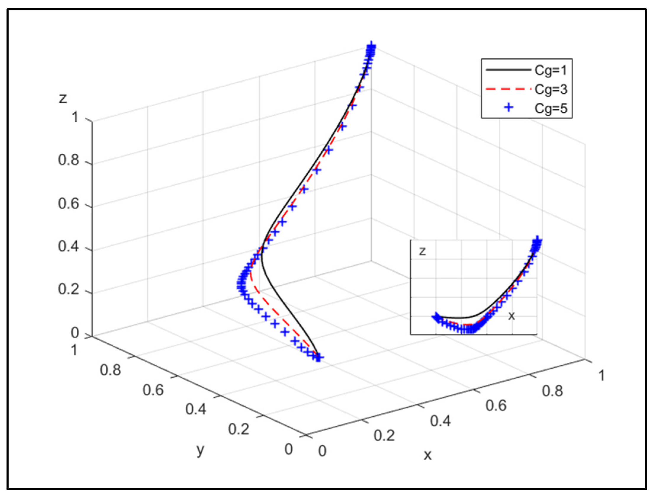 Energies 17 04553 g014