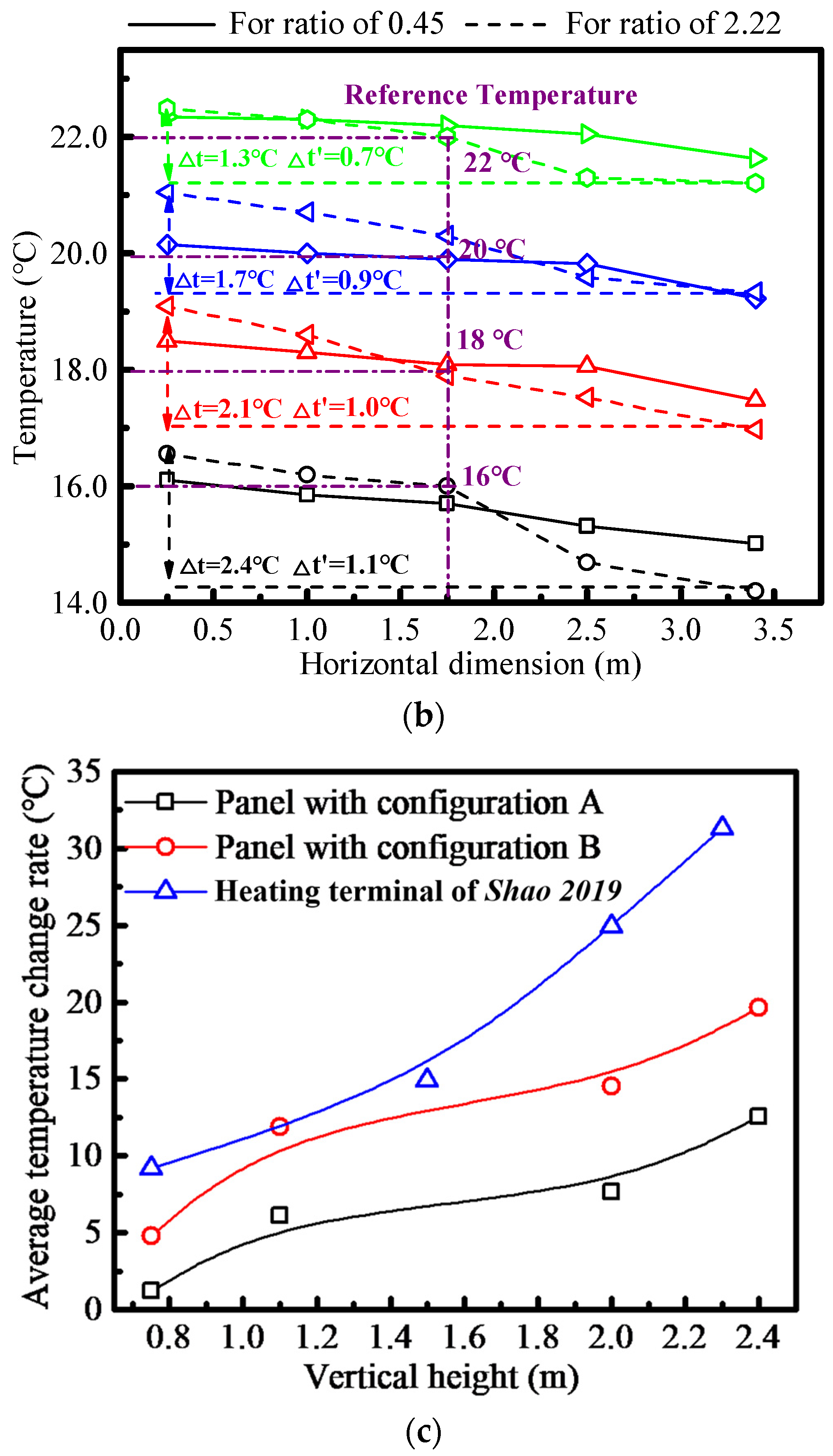 Energies 17 04561 g005b