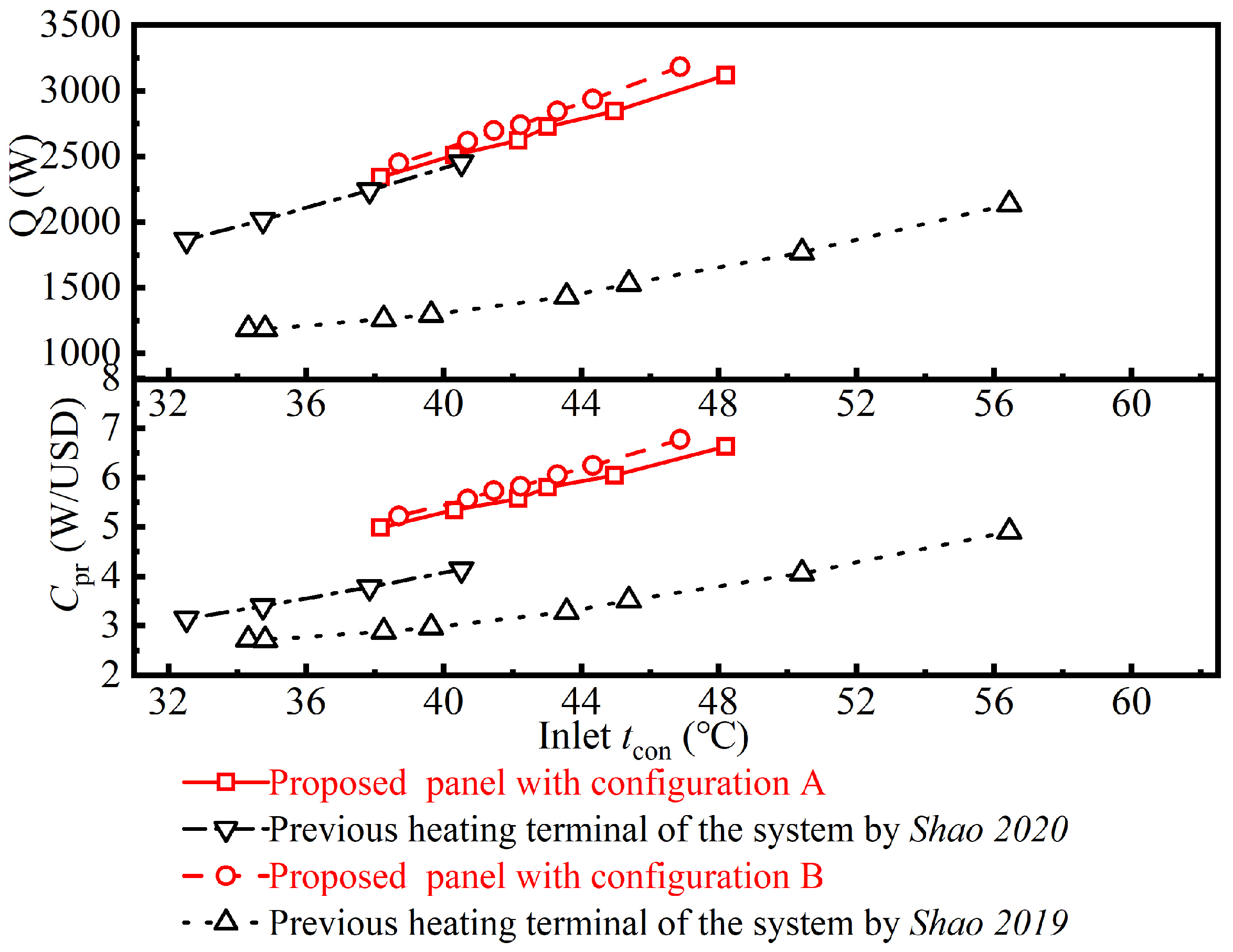 Energies 17 04561 g007