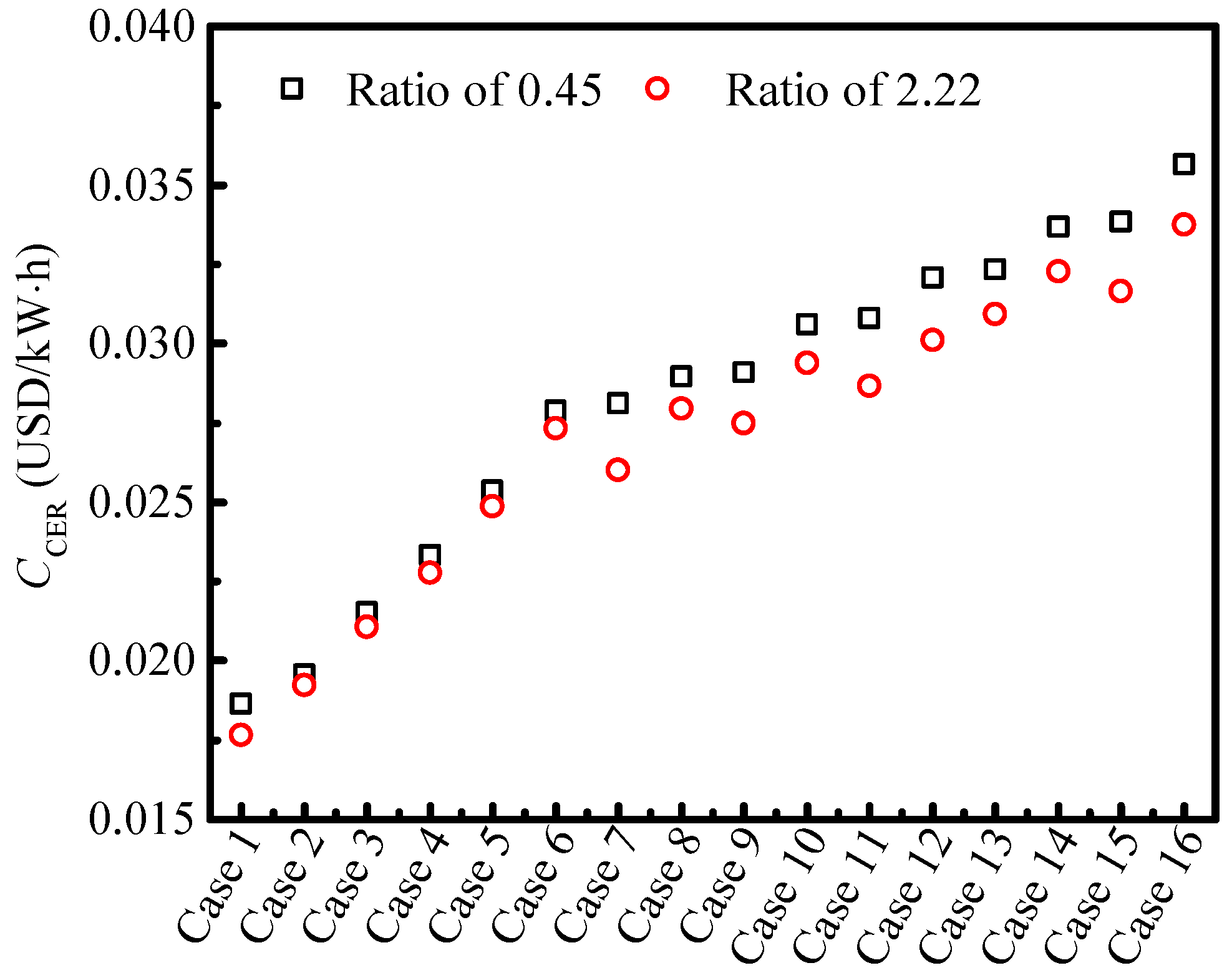 Energies 17 04561 g010