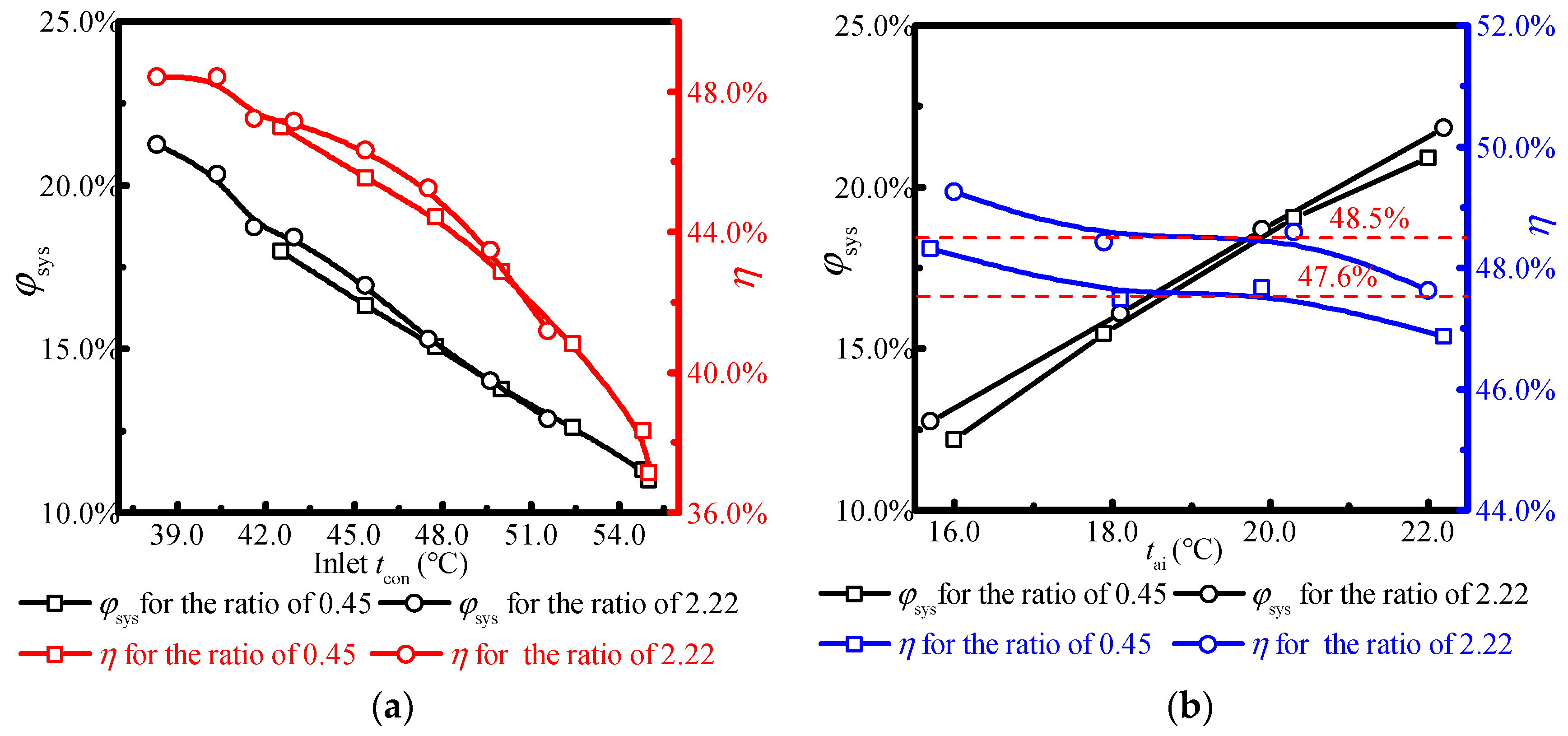 Energies 17 04561 g013