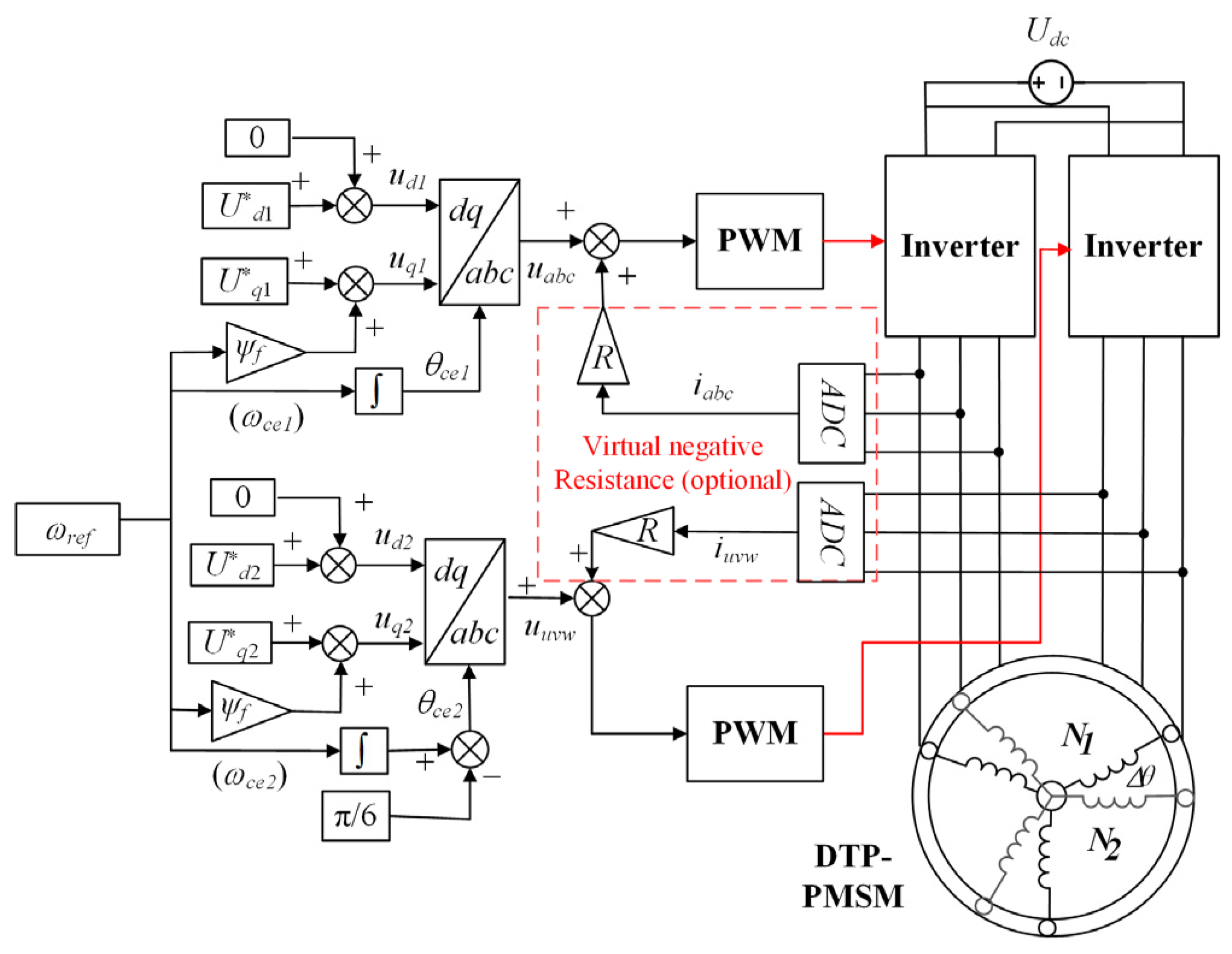 Energies 17 04563 g003