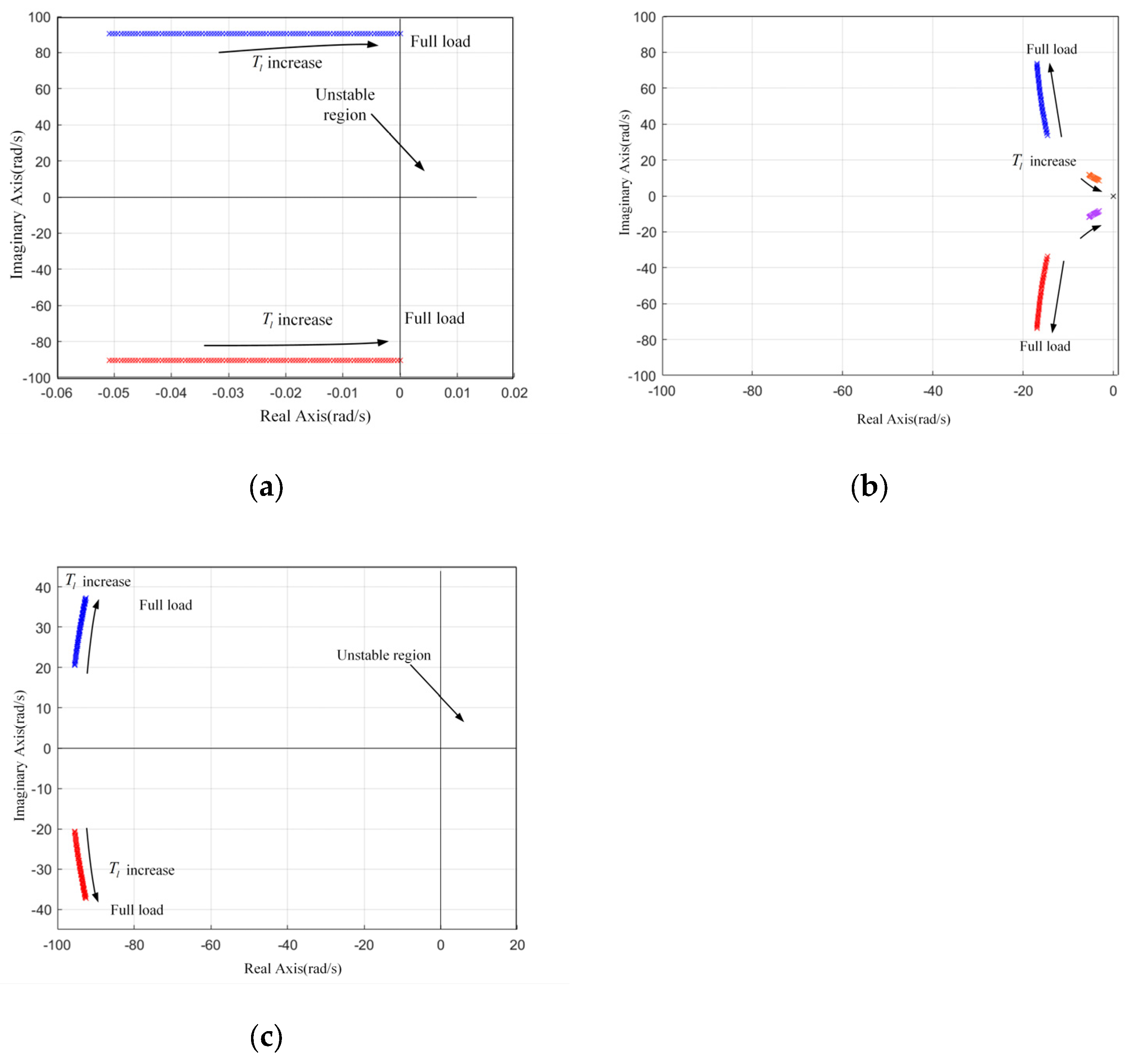 Energies 17 04563 g007