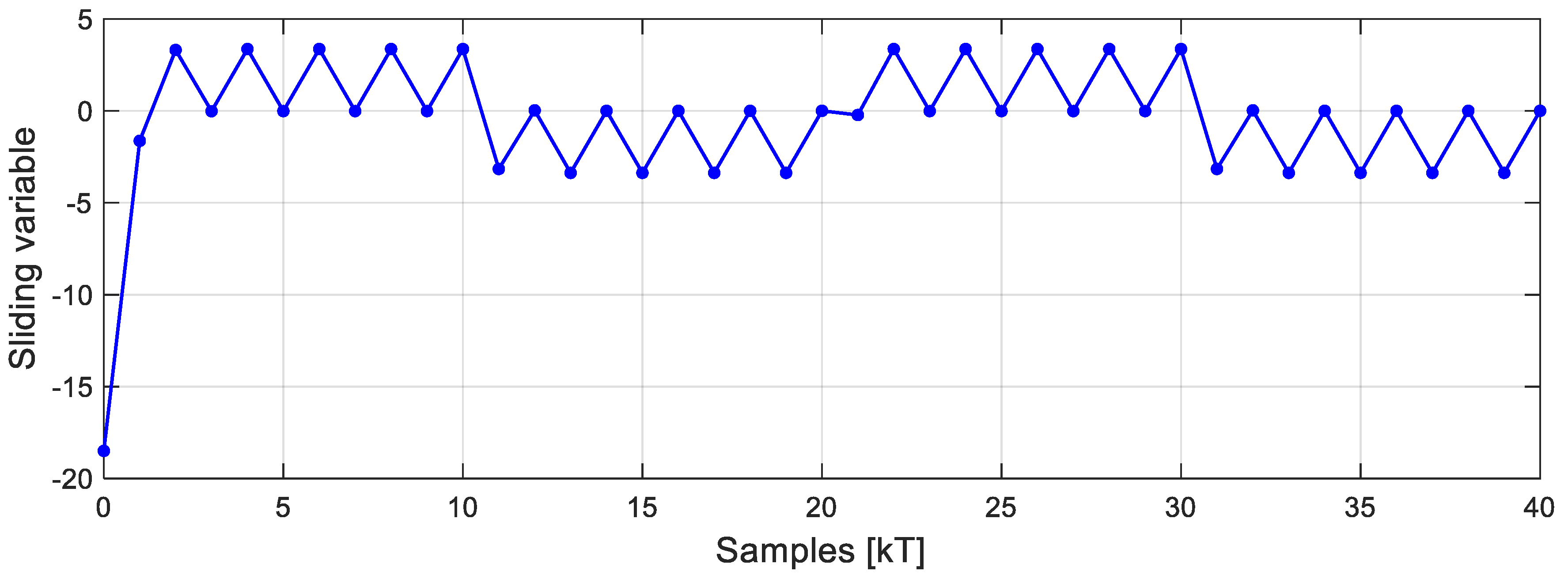 Energies 17 04564 g004 Energies 17 04564 g004
