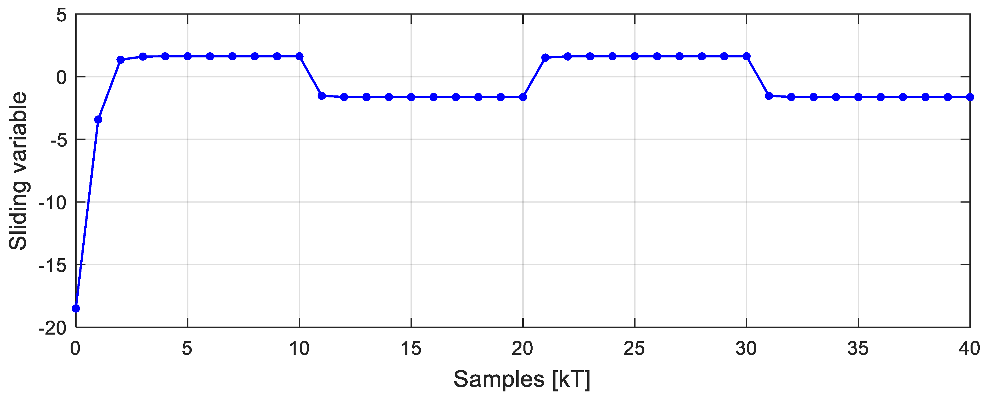 Energies 17 04564 g005 Energies 17 04564 g005