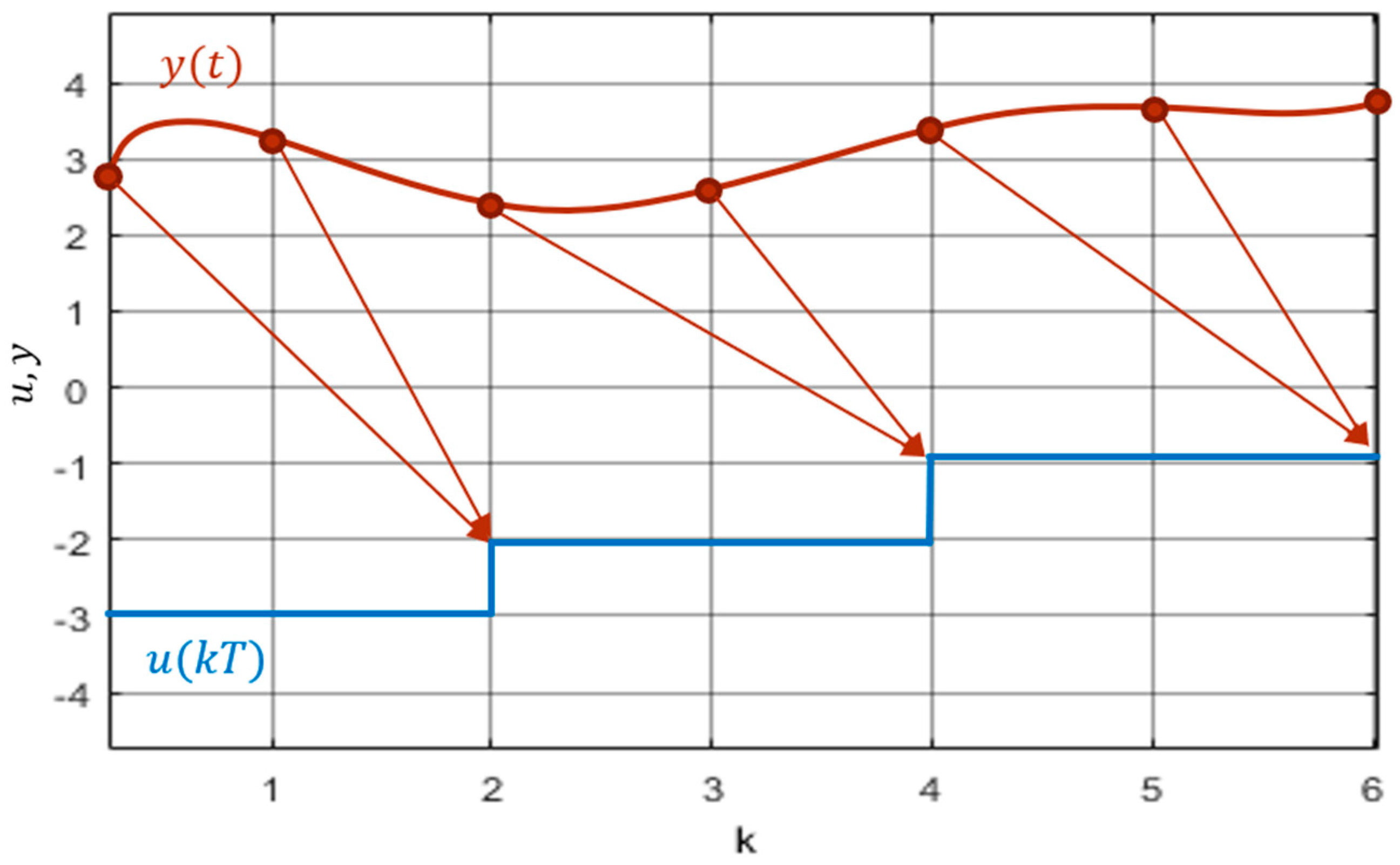 Energies 17 04564 g008 Energies 17 04564 g008