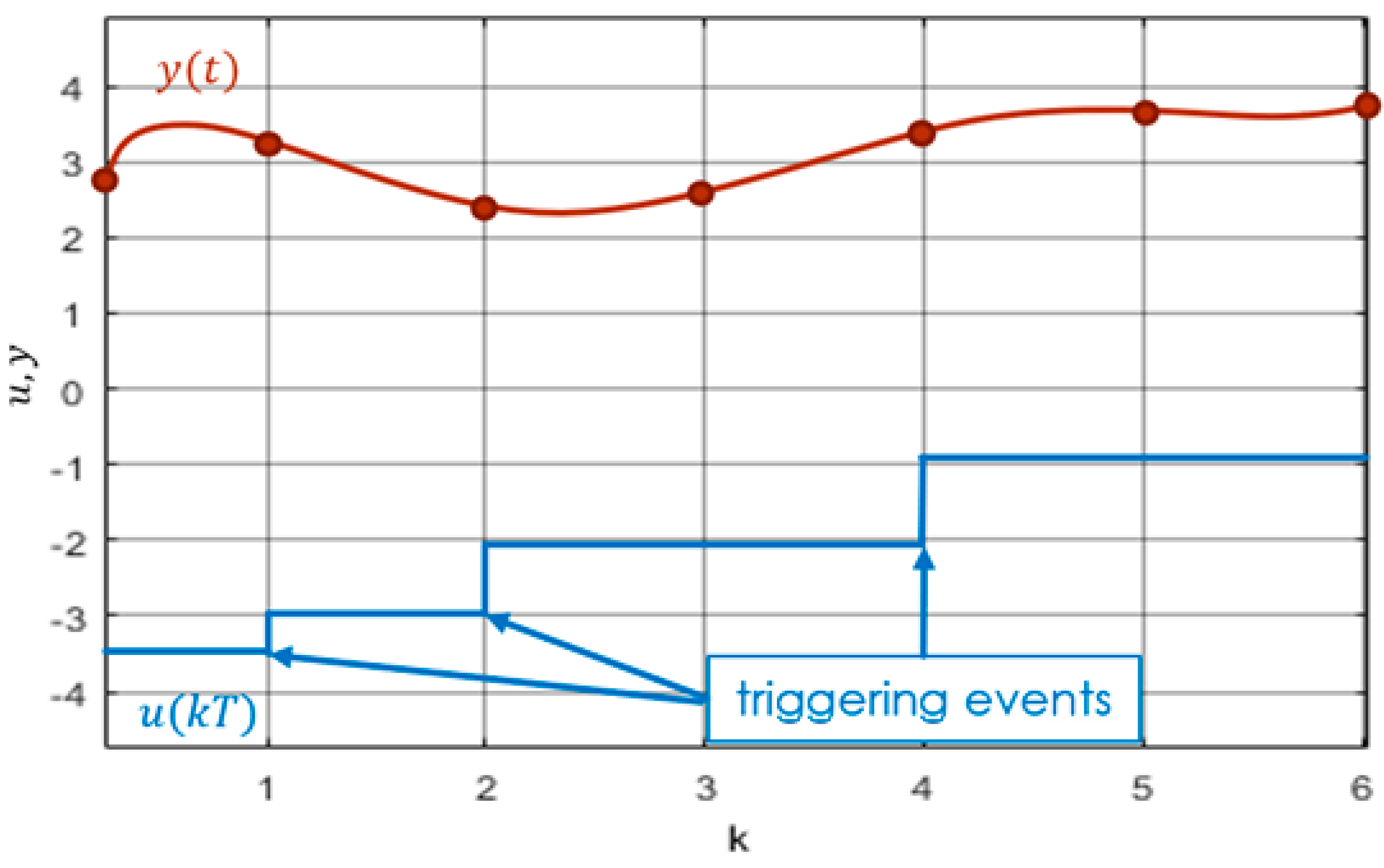 Energies 17 04564 g009 Energies 17 04564 g009