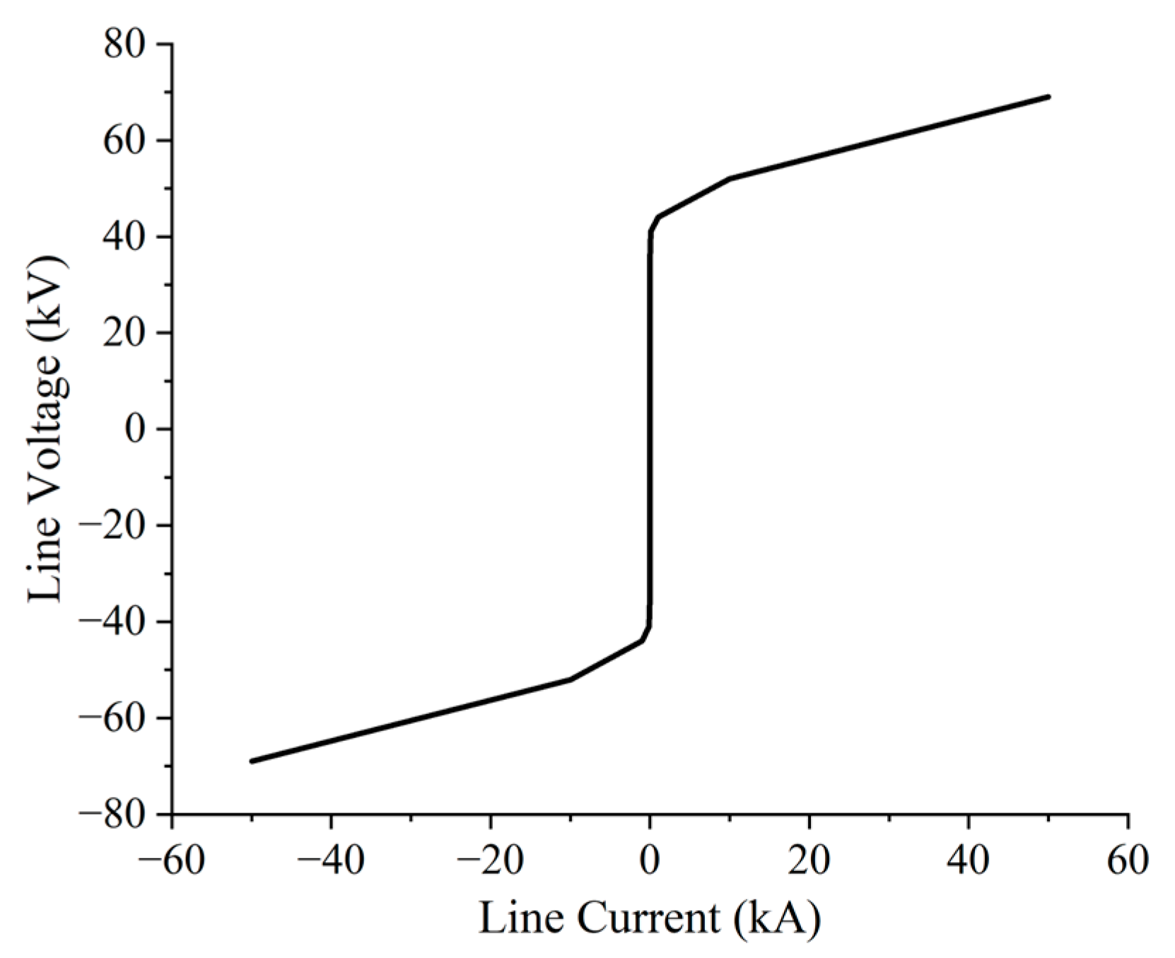 Energies 17 04568 g003