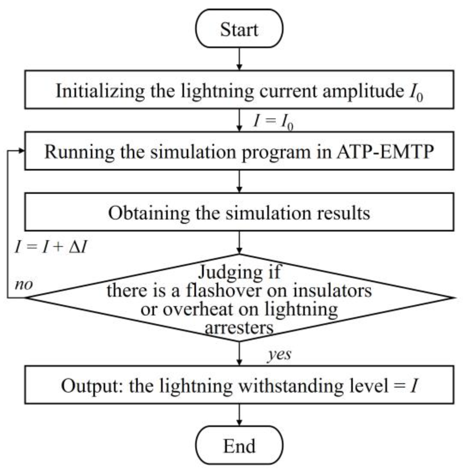 Energies 17 04568 g005