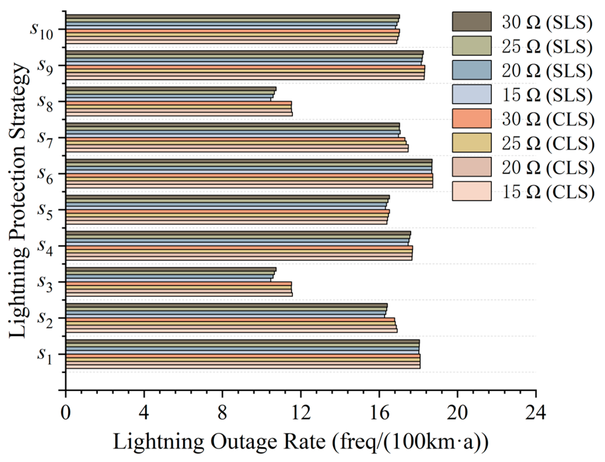 Energies 17 04568 g006