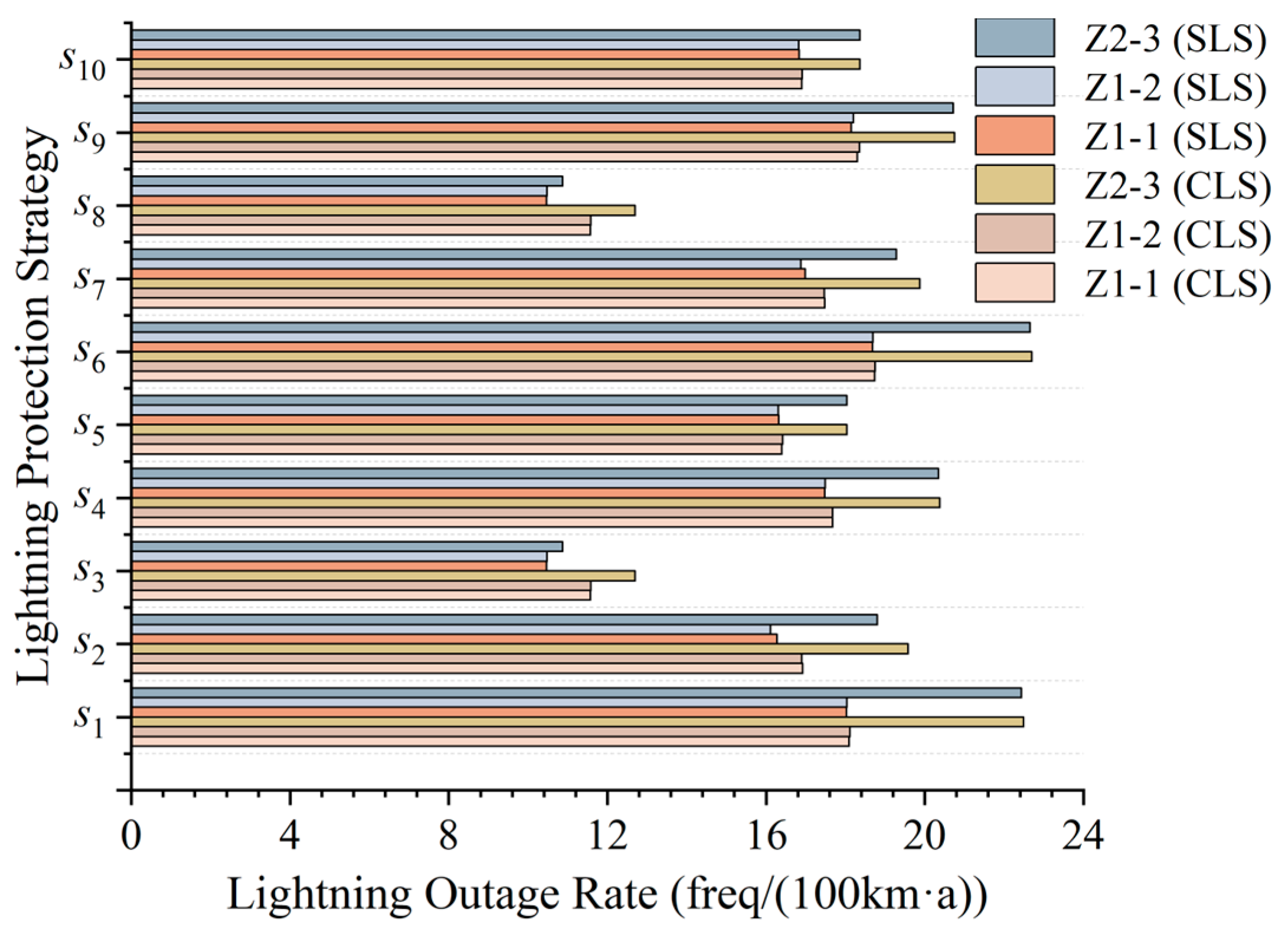 Energies 17 04568 g007