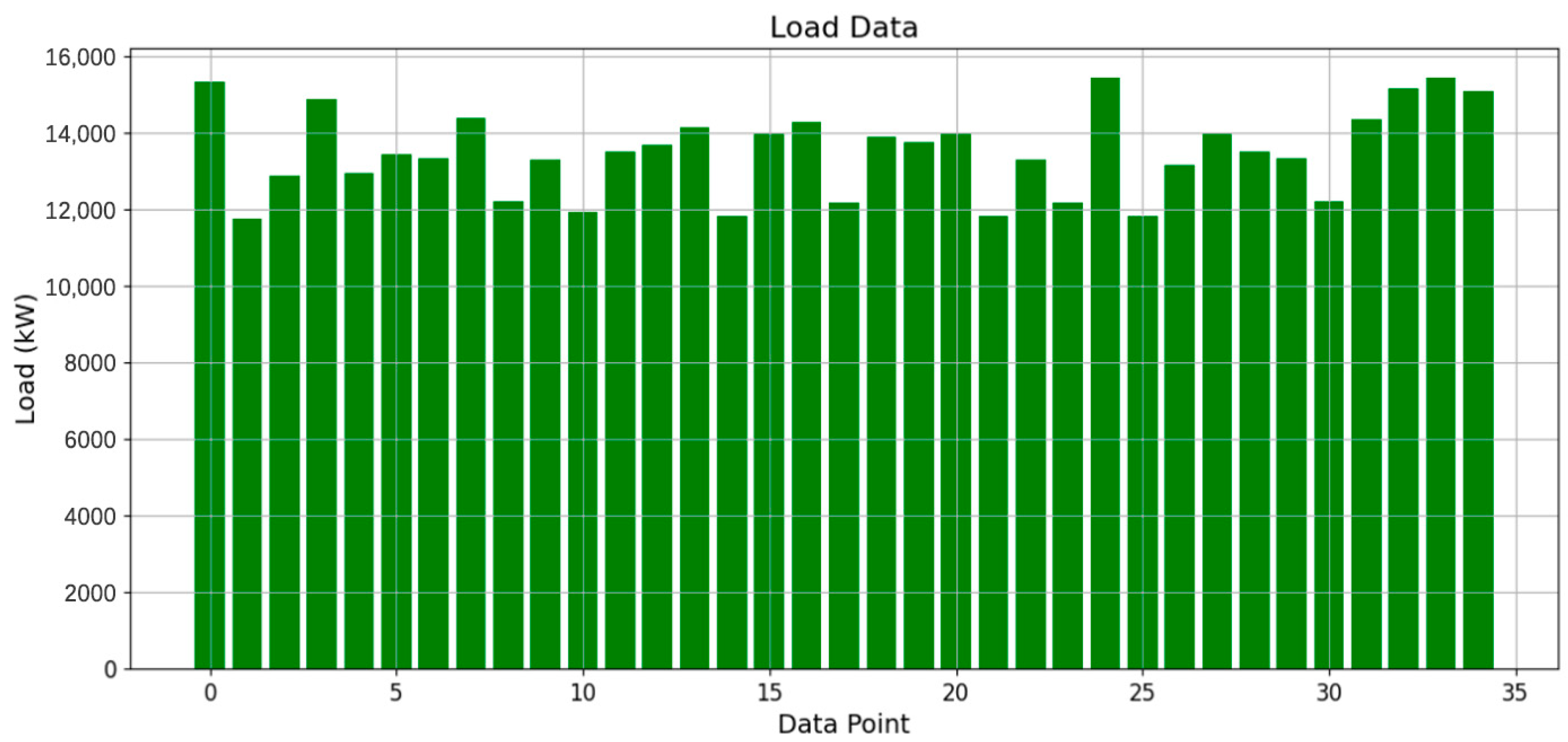 Energies 17 04571 g009