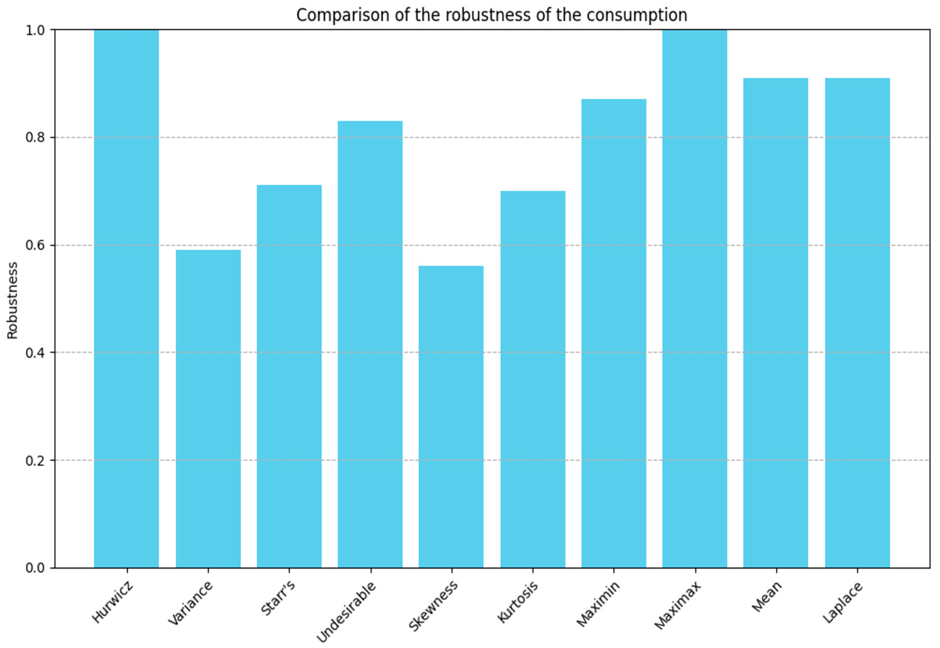 Energies 17 04571 g010