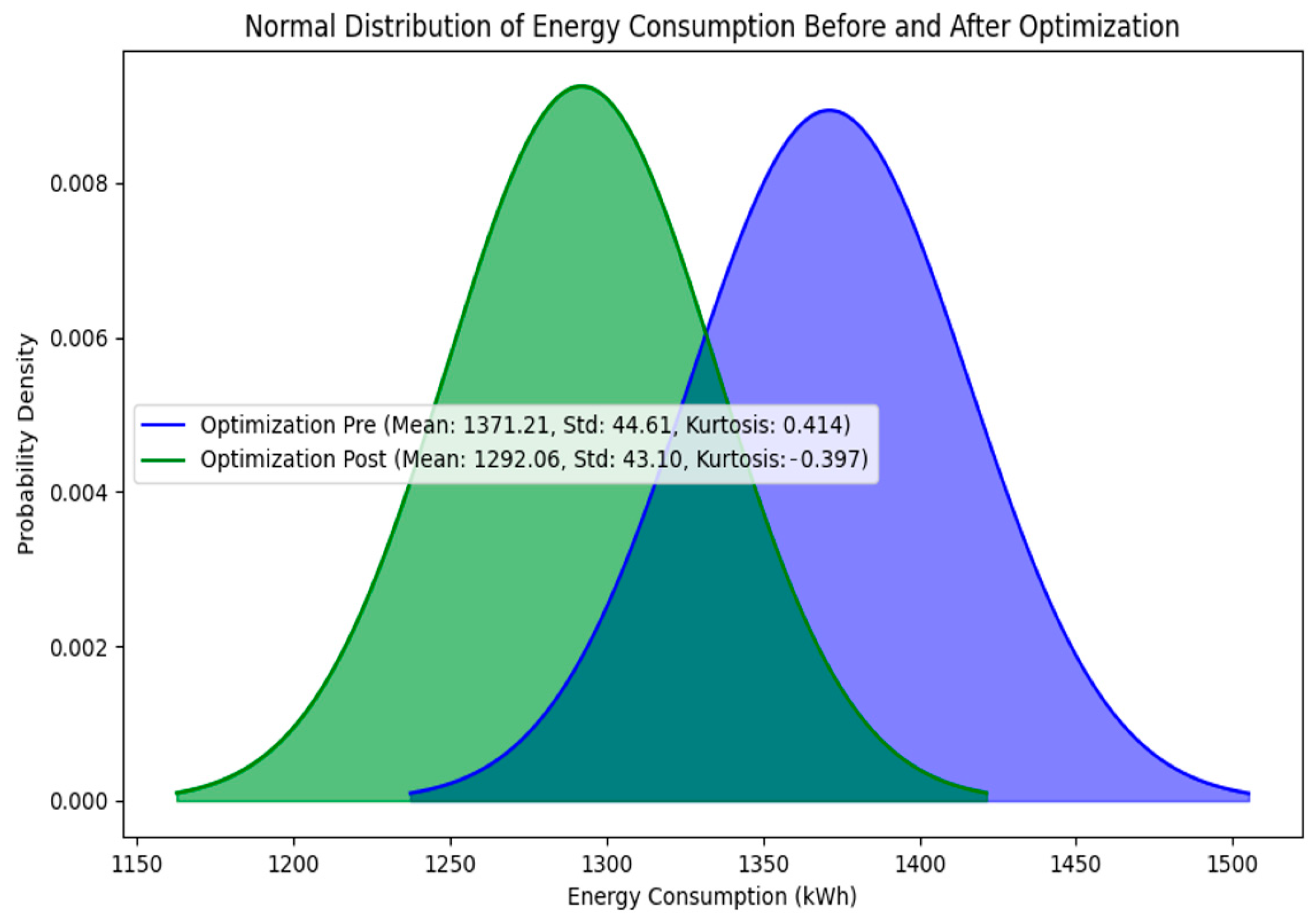 Energies 17 04571 g012