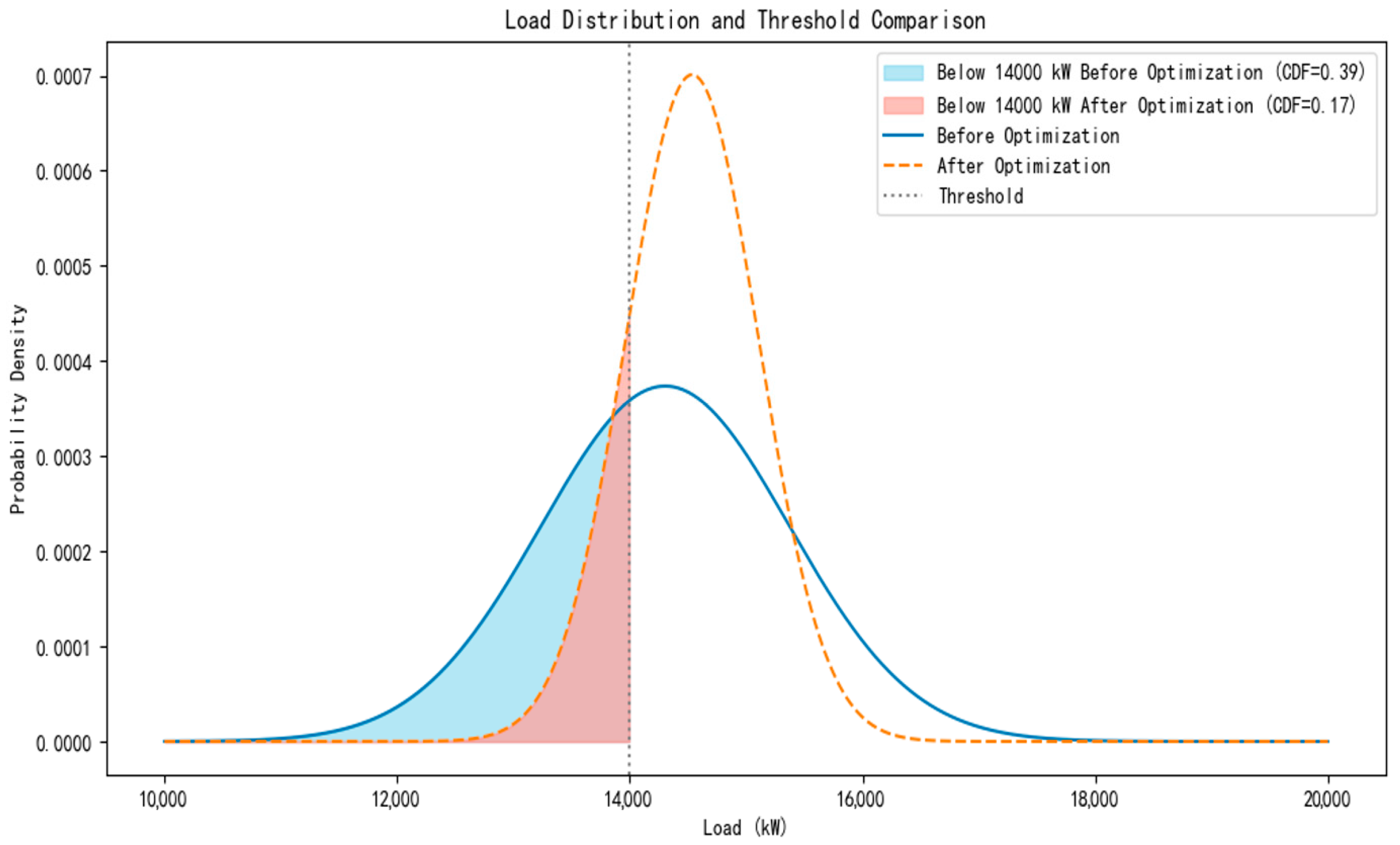 Energies 17 04571 g013