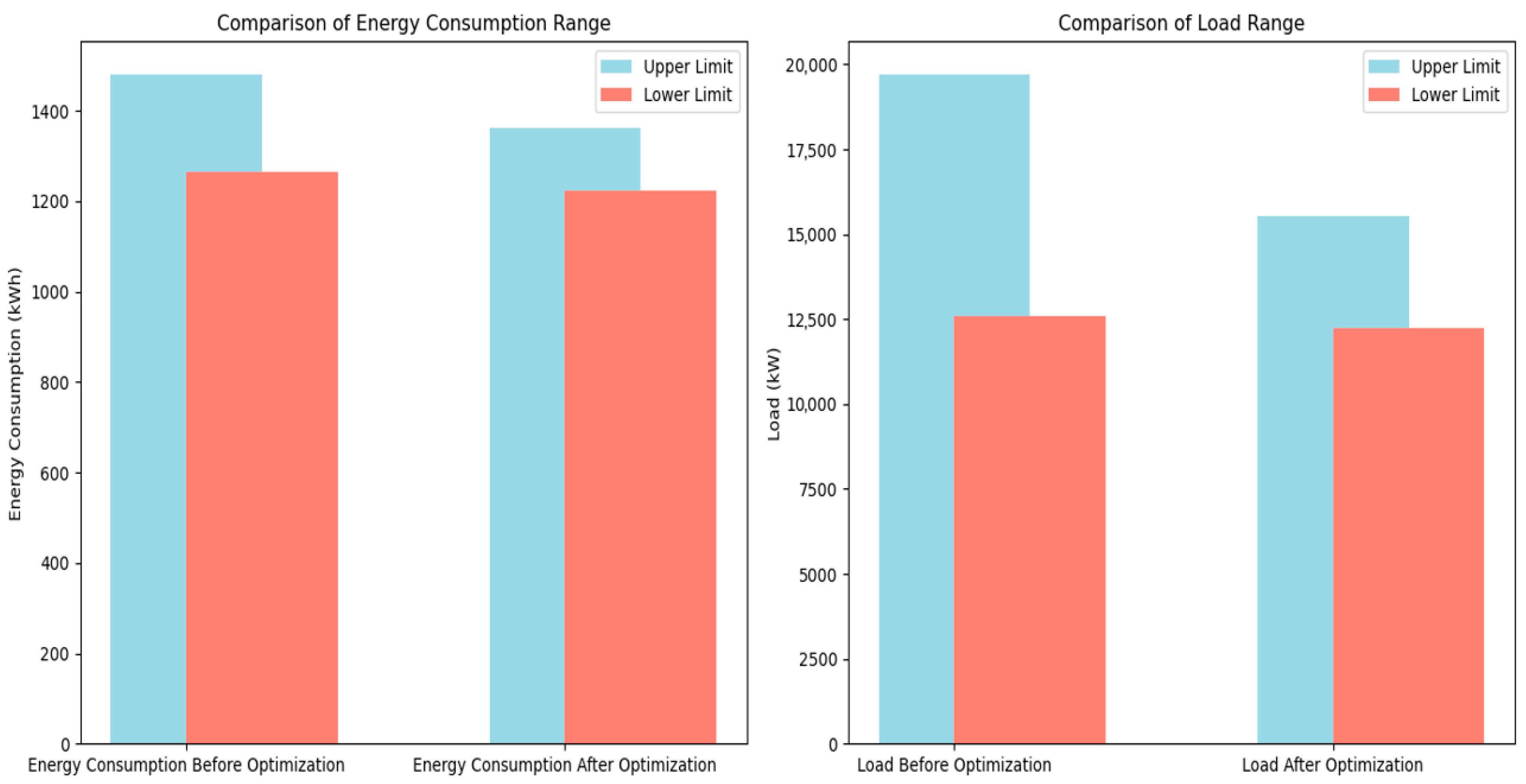 Energies 17 04571 g014