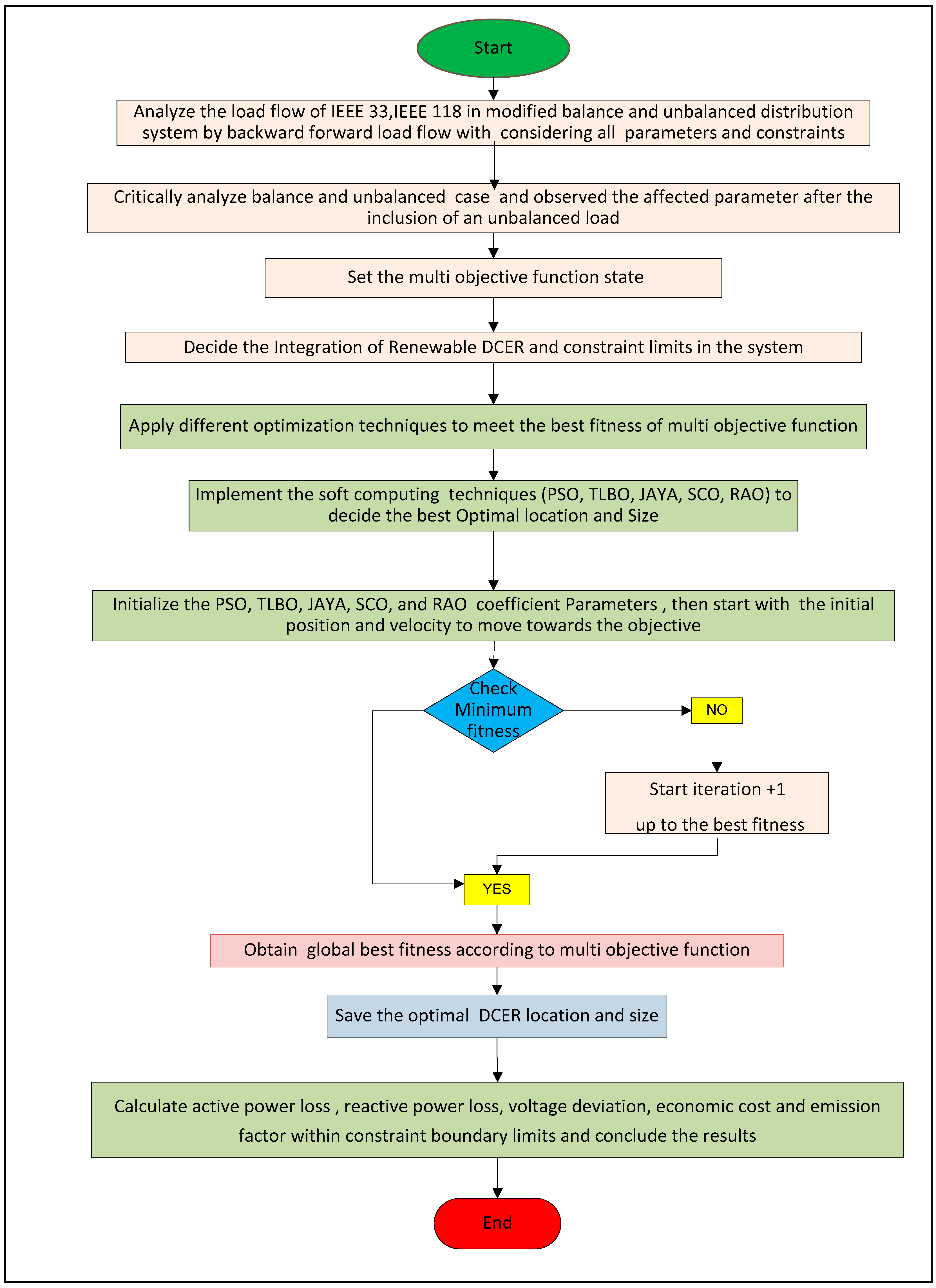 Energies 17 04572 g004