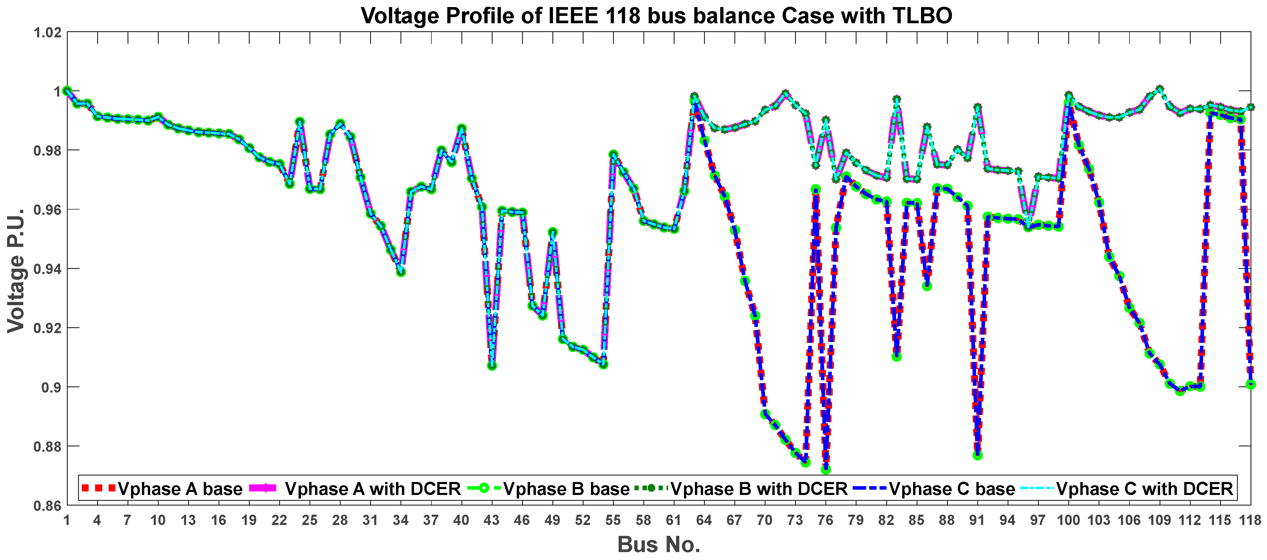 Energies 17 04572 g017