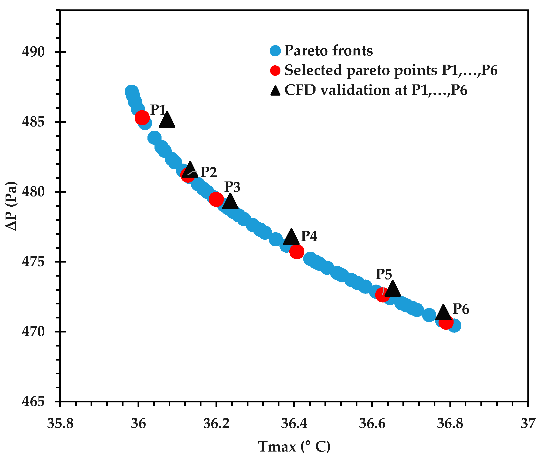 Energies 17 04575 g009