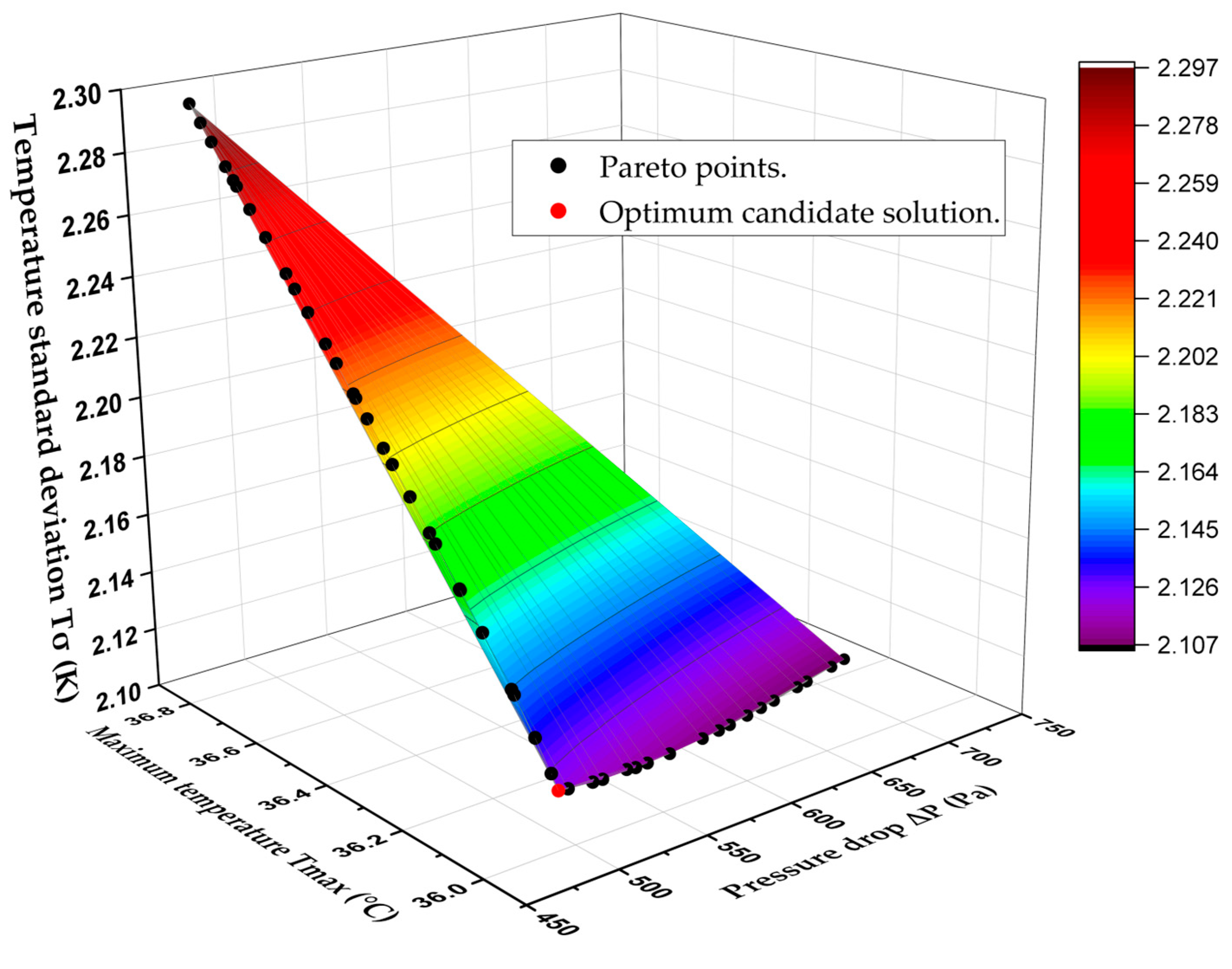 Energies 17 04575 g012