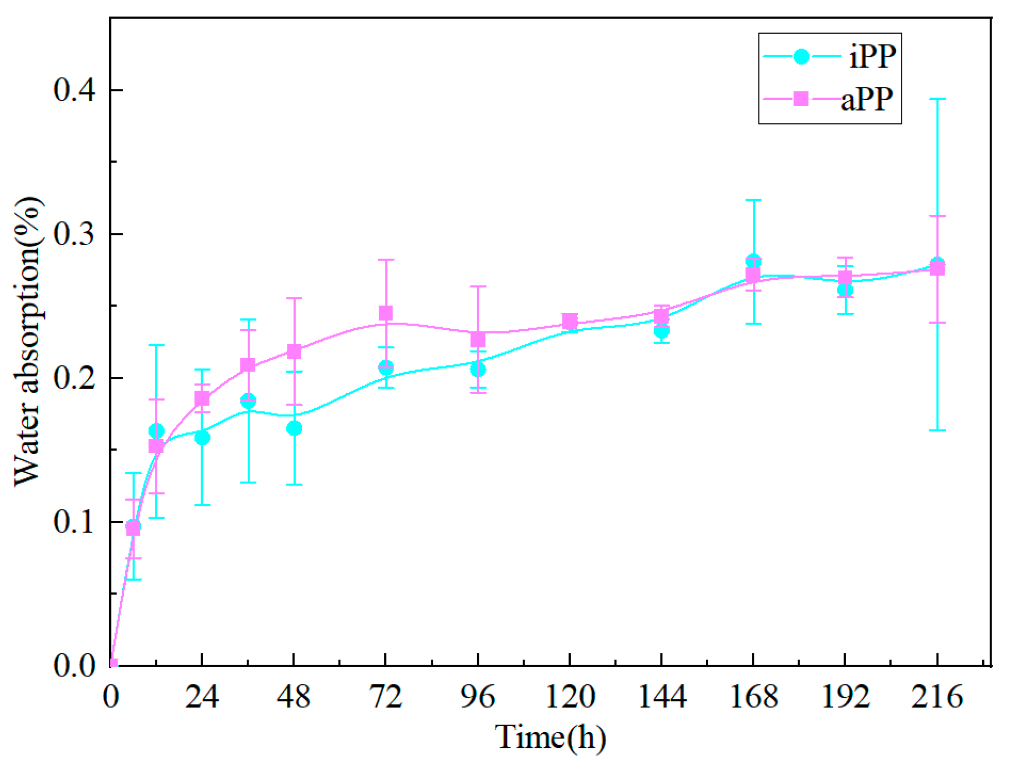Energies 17 04576 g002