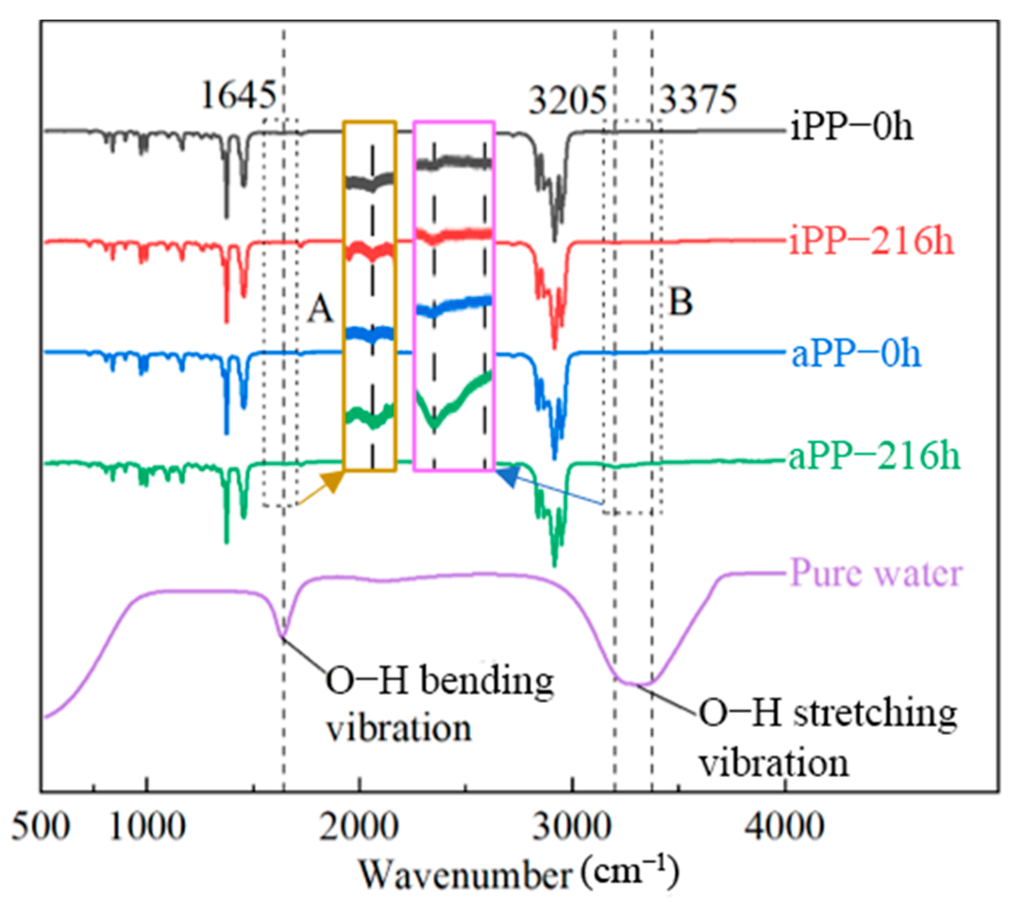 Energies 17 04576 g003