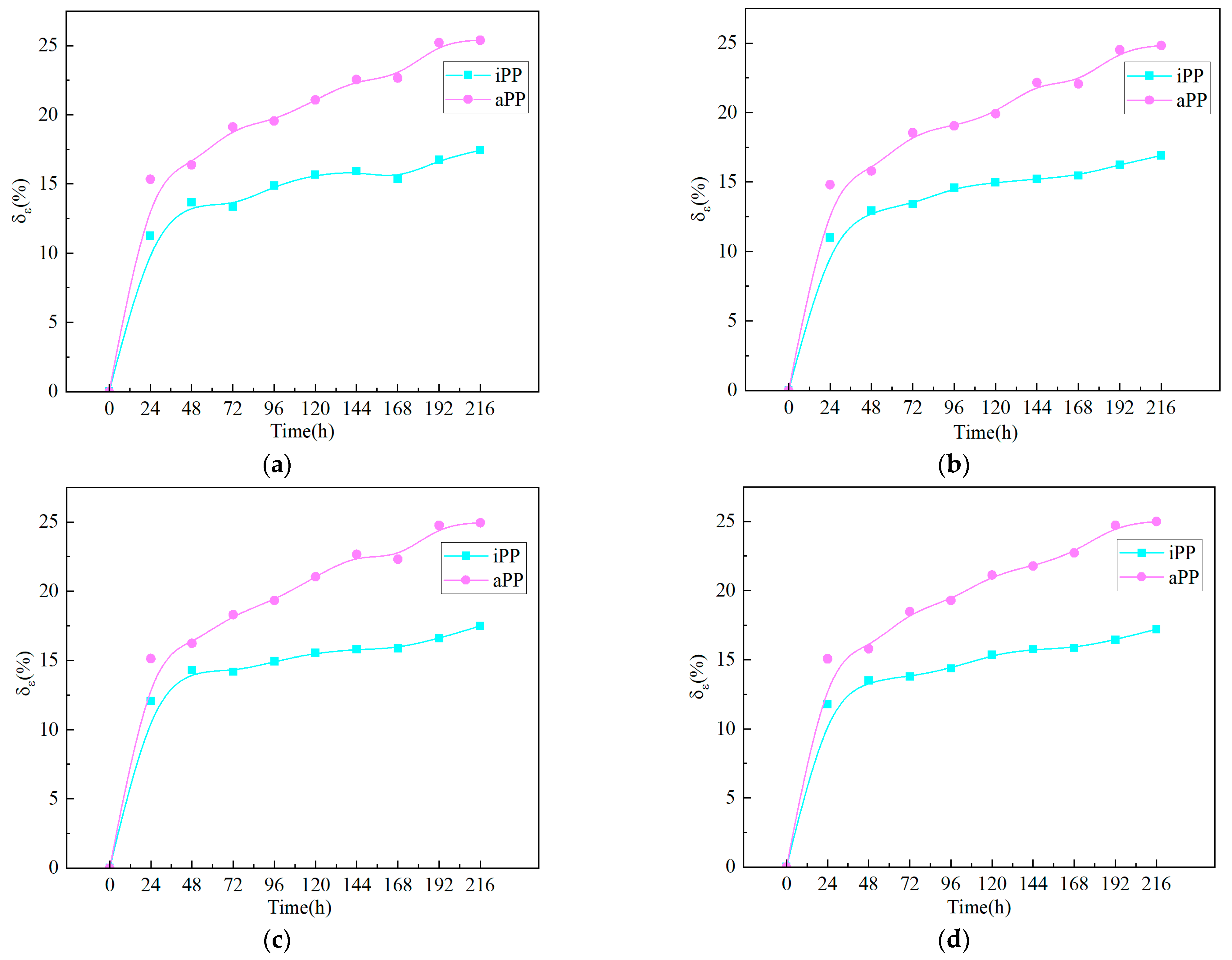 Energies 17 04576 g006