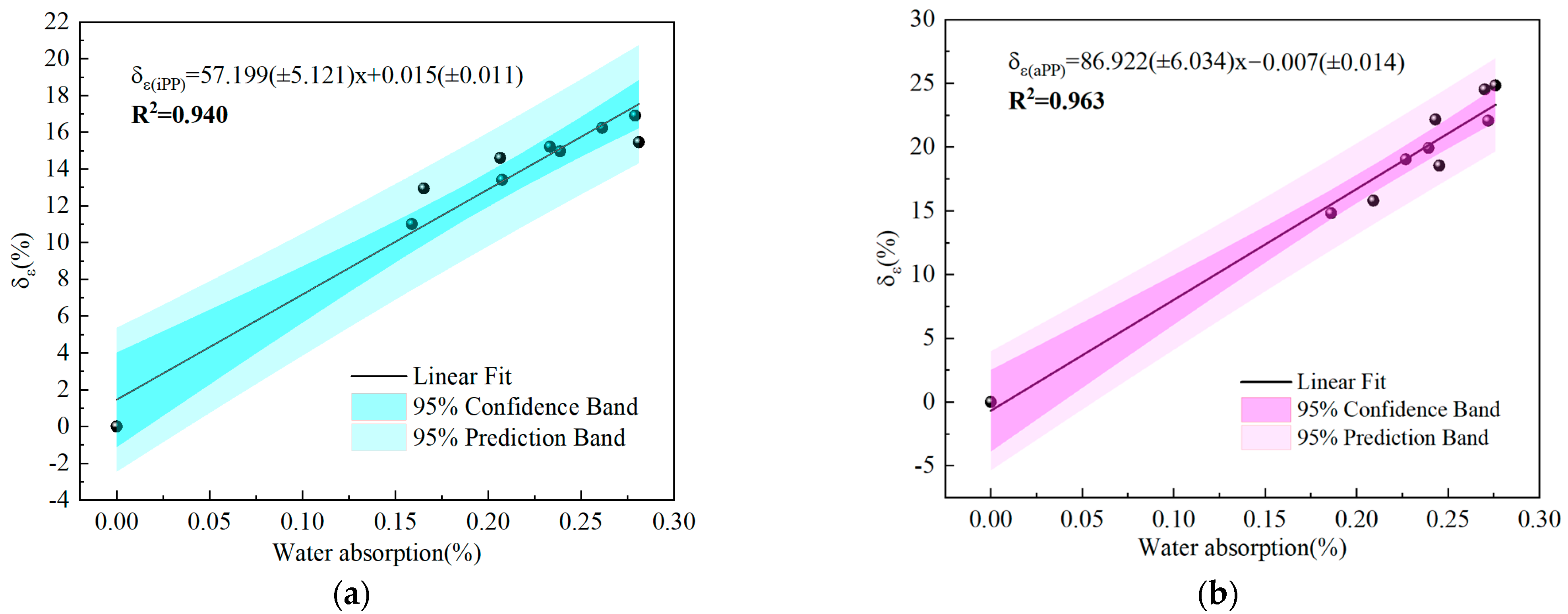 Energies 17 04576 g007