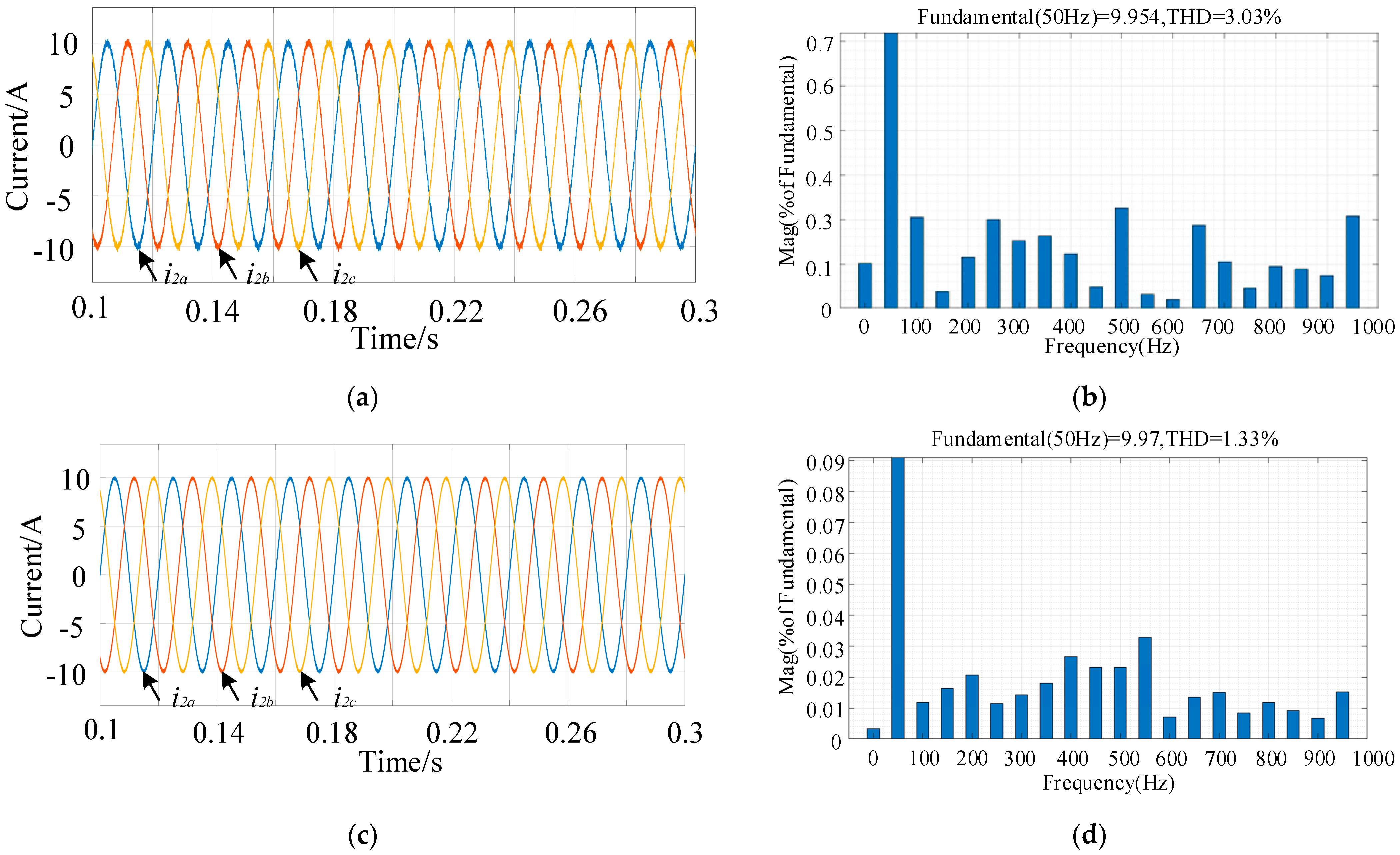 Energies 17 04577 g005