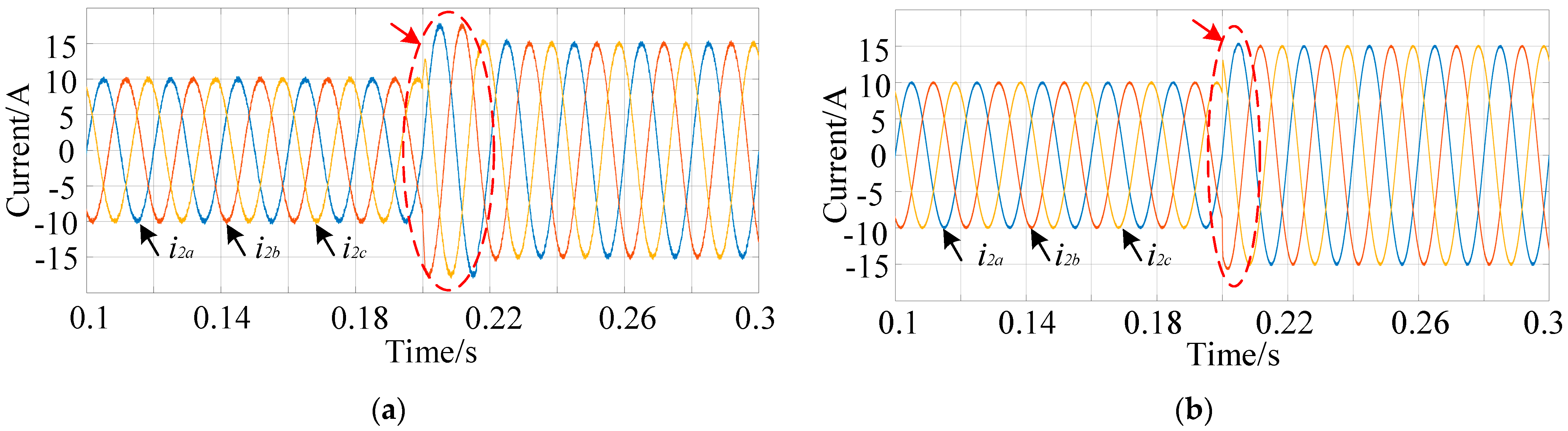Energies 17 04577 g007