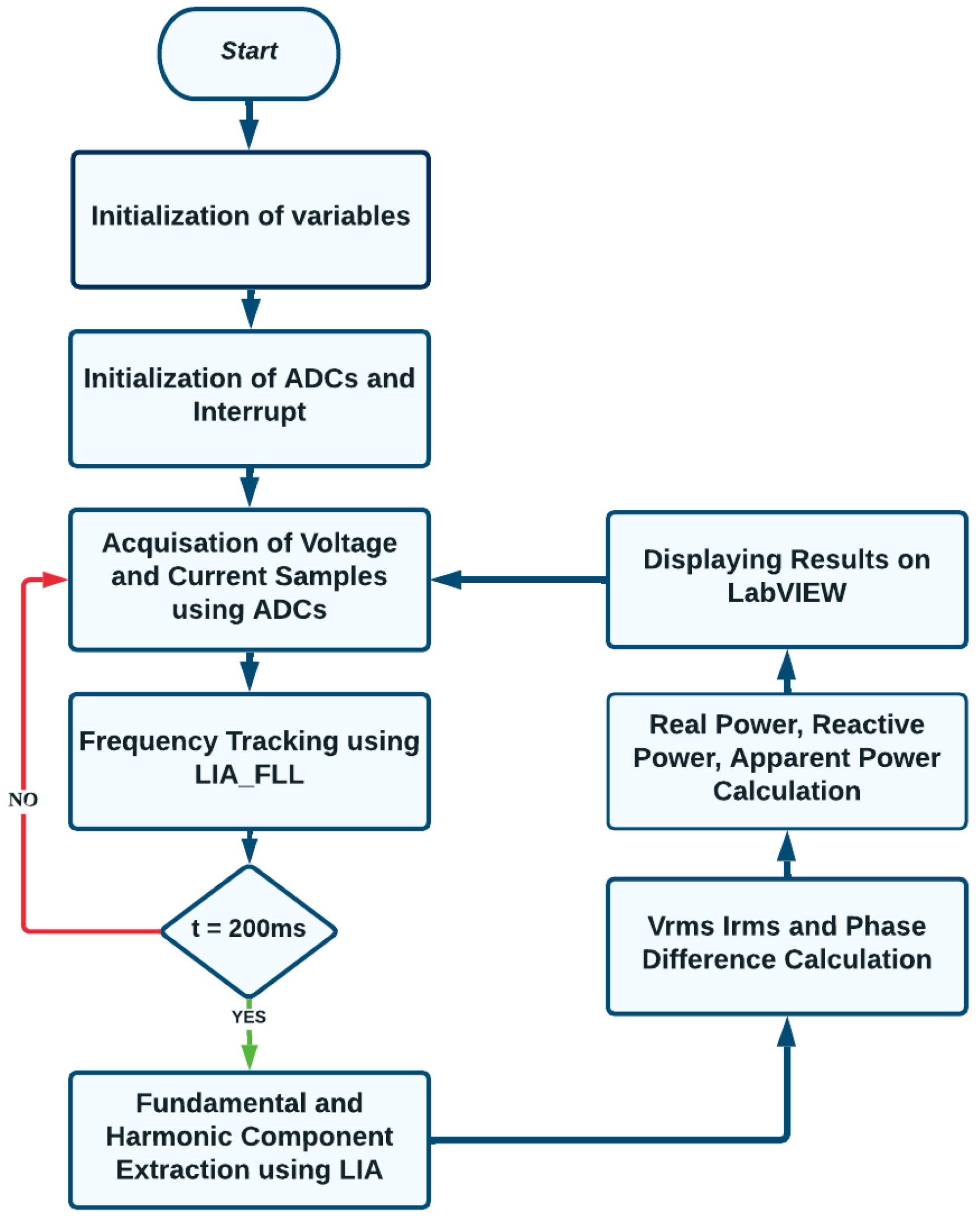 Energies 17 04580 g007