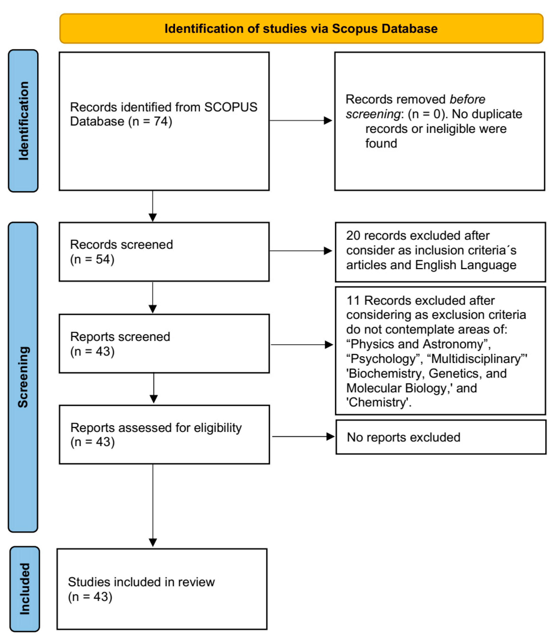 Energies 17 04581 g001