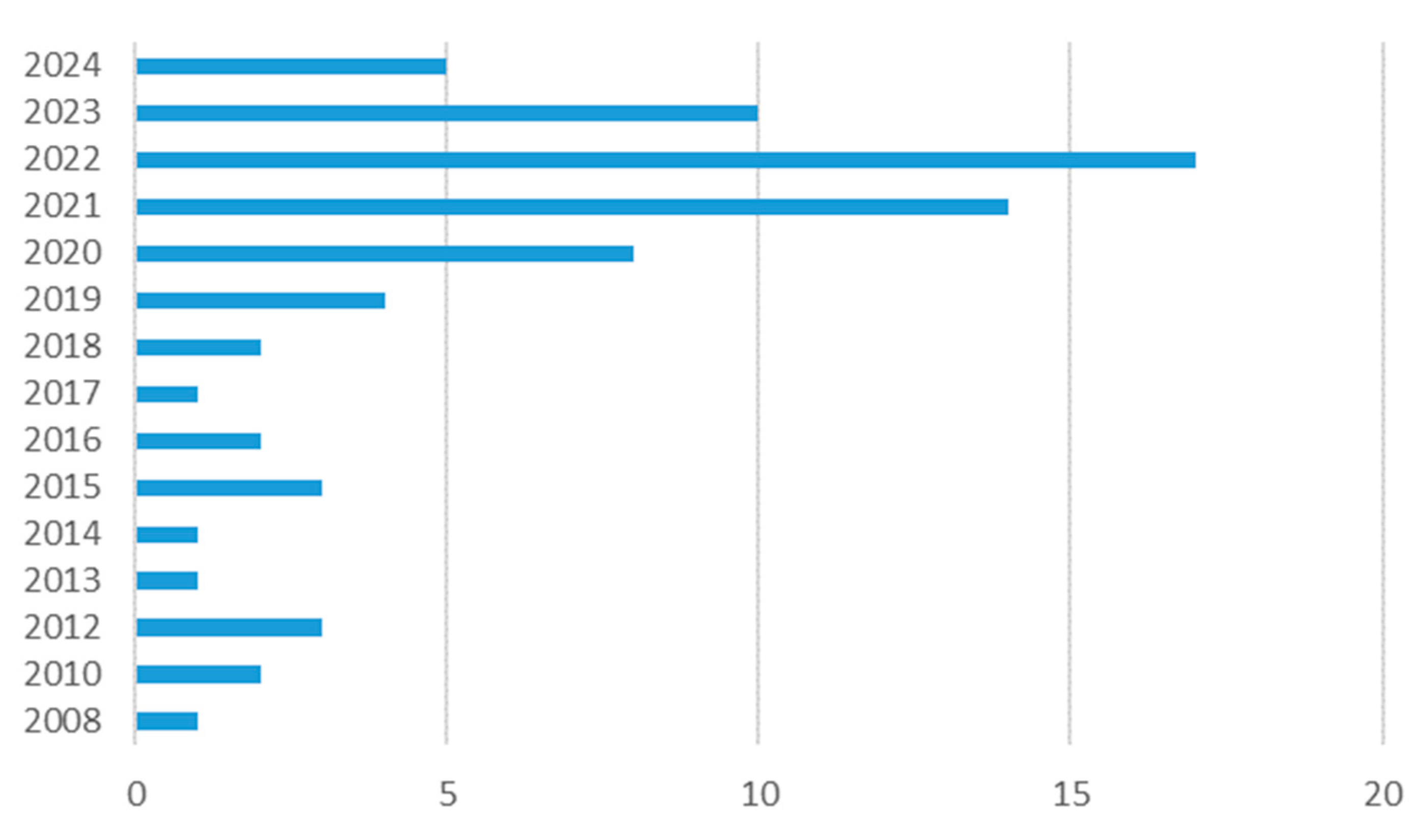 Energies 17 04581 g002