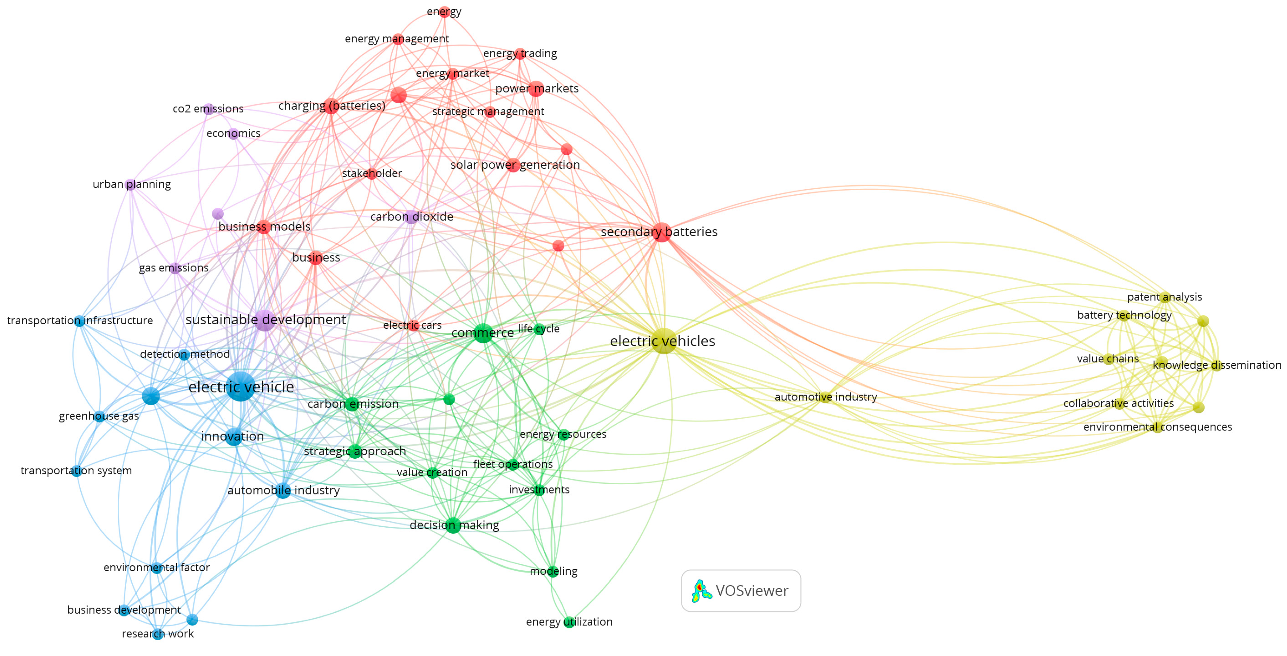 Energies 17 04581 g007
