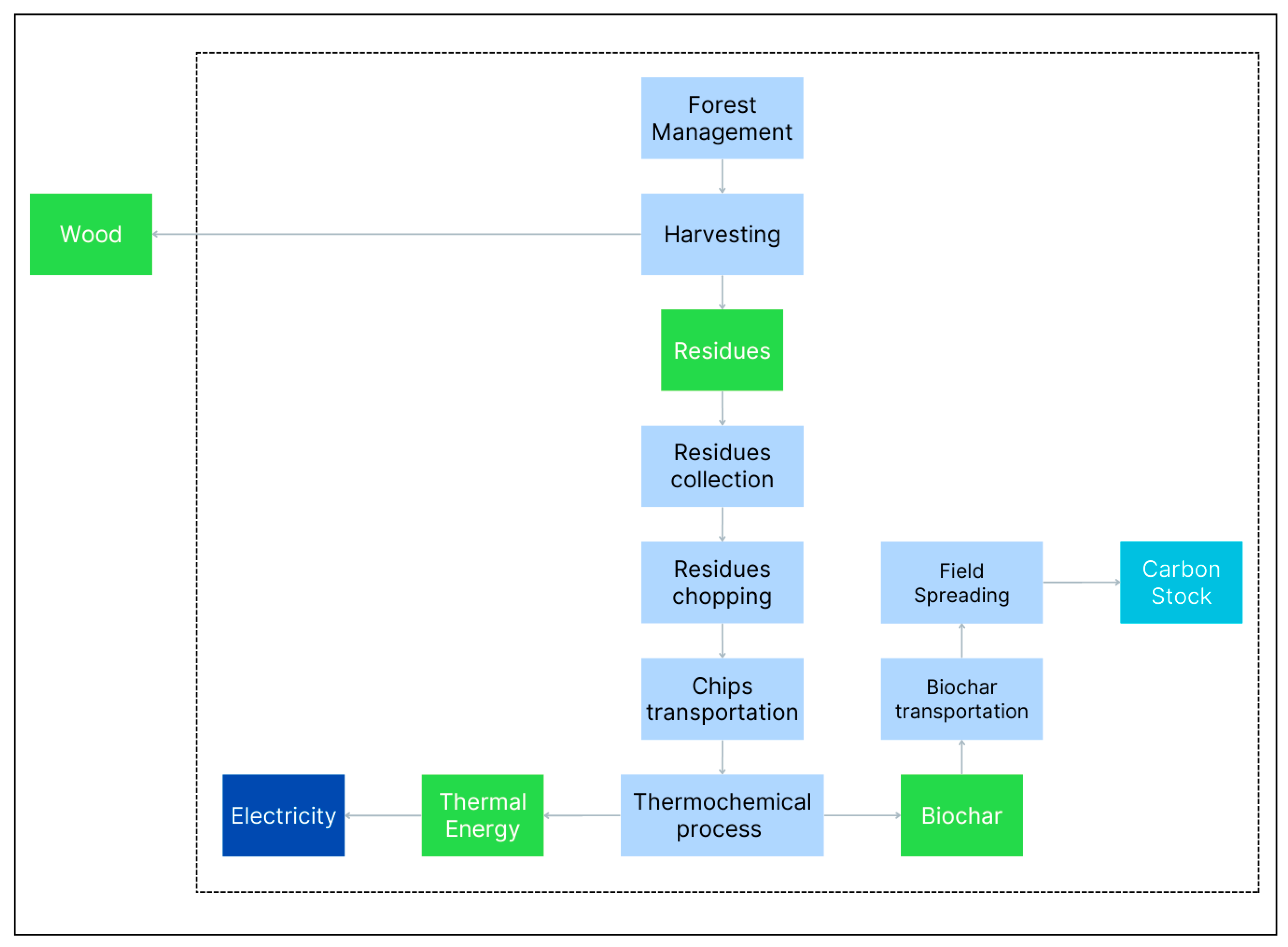 Energies 17 04582 g001
