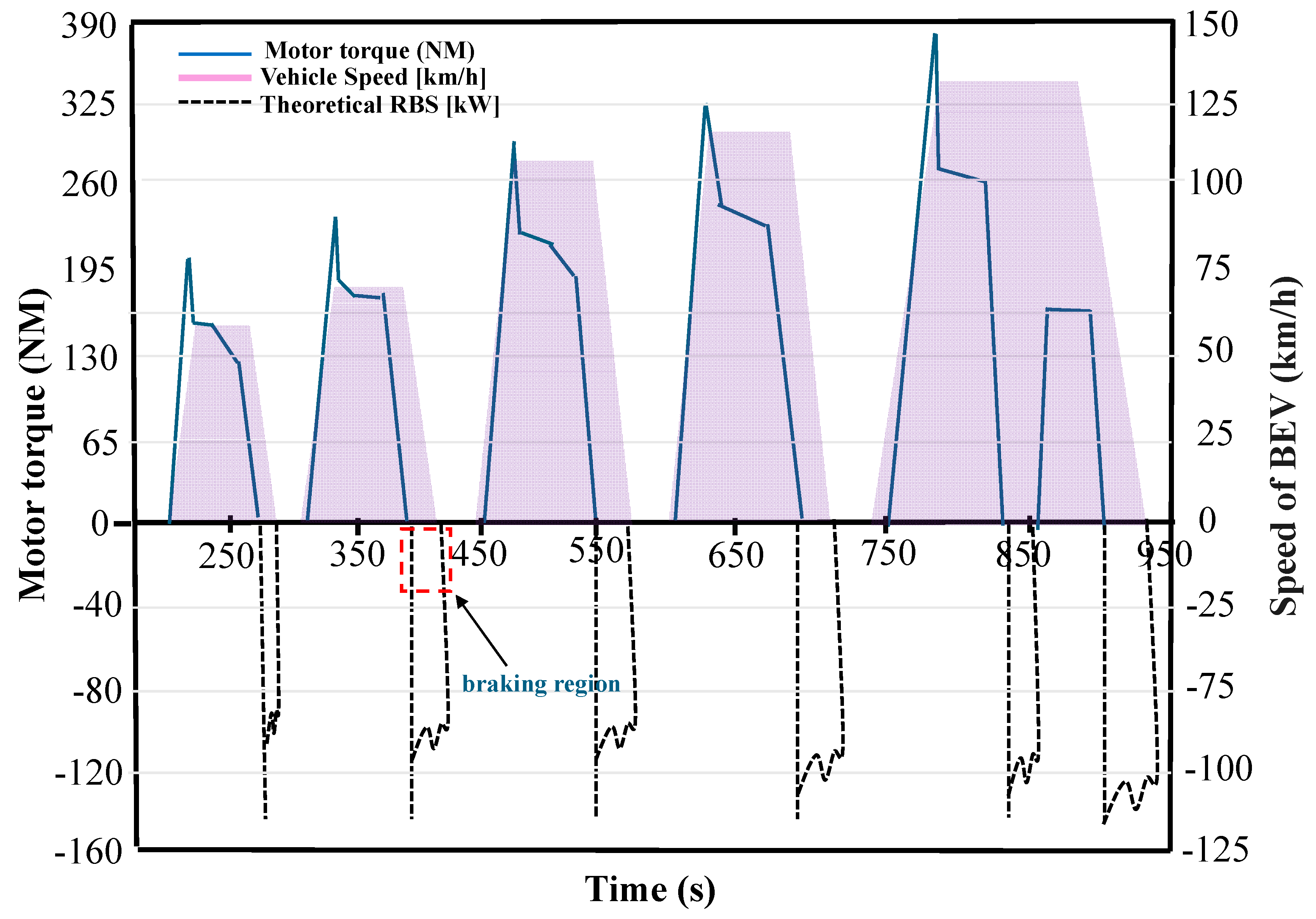 Energies 17 04584 g016