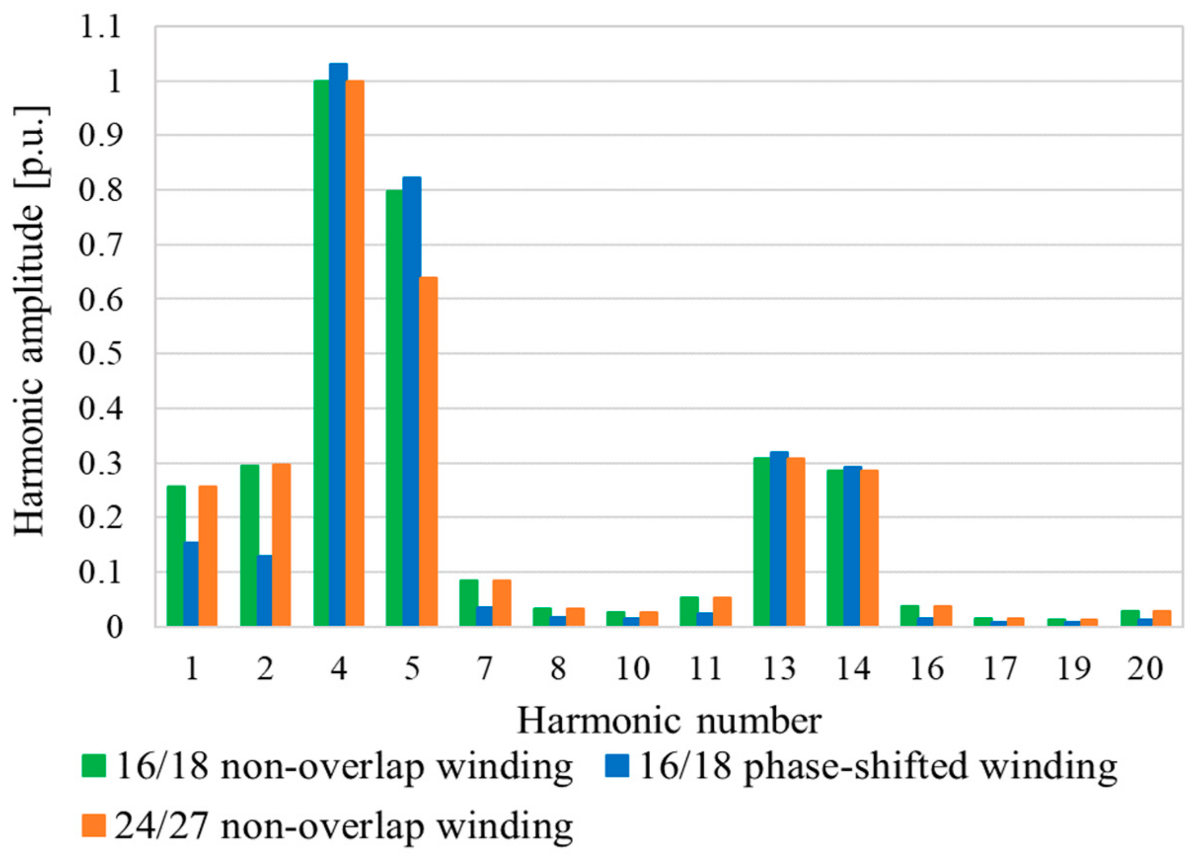 Energies 17 04585 g002