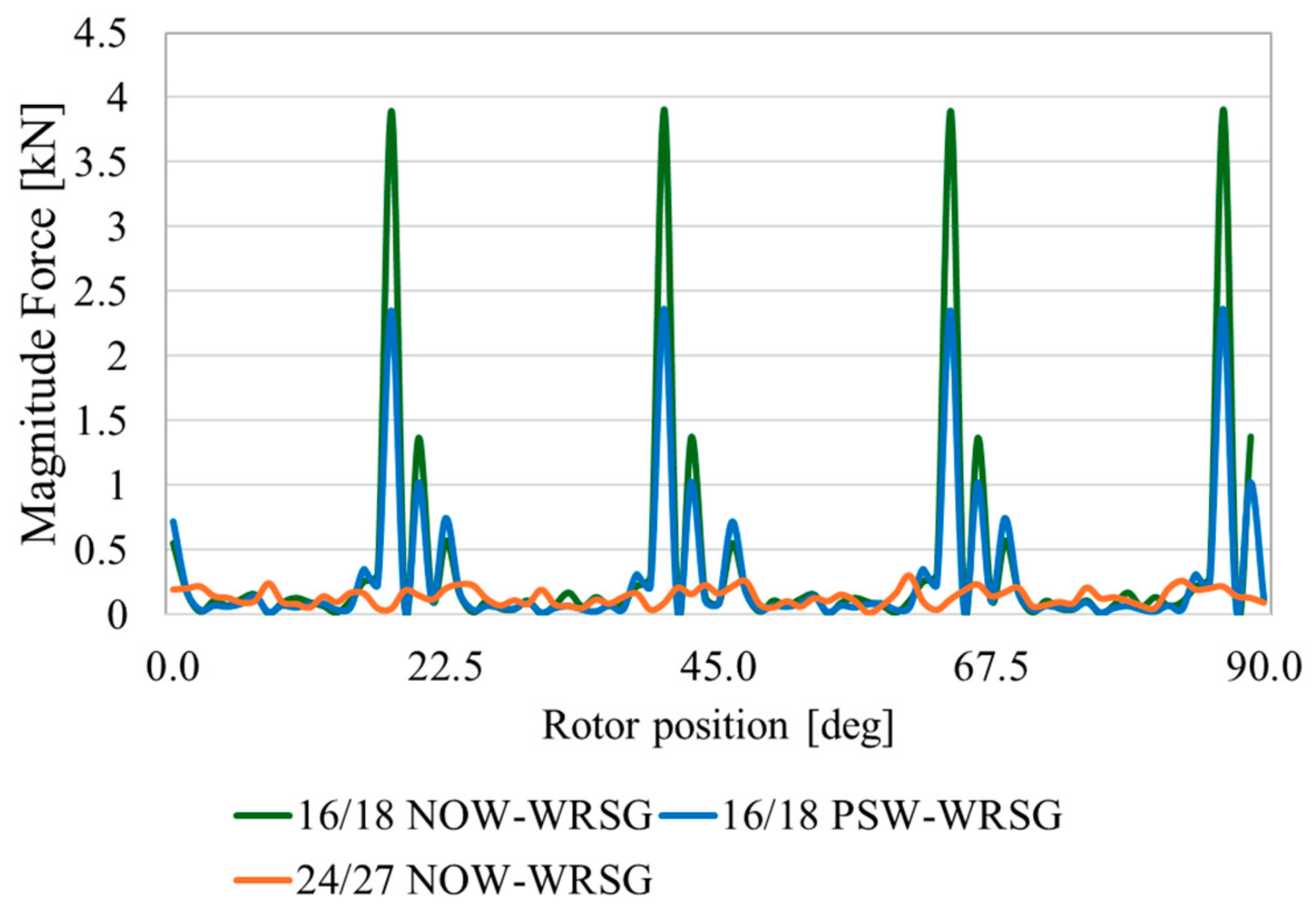 Energies 17 04585 g007