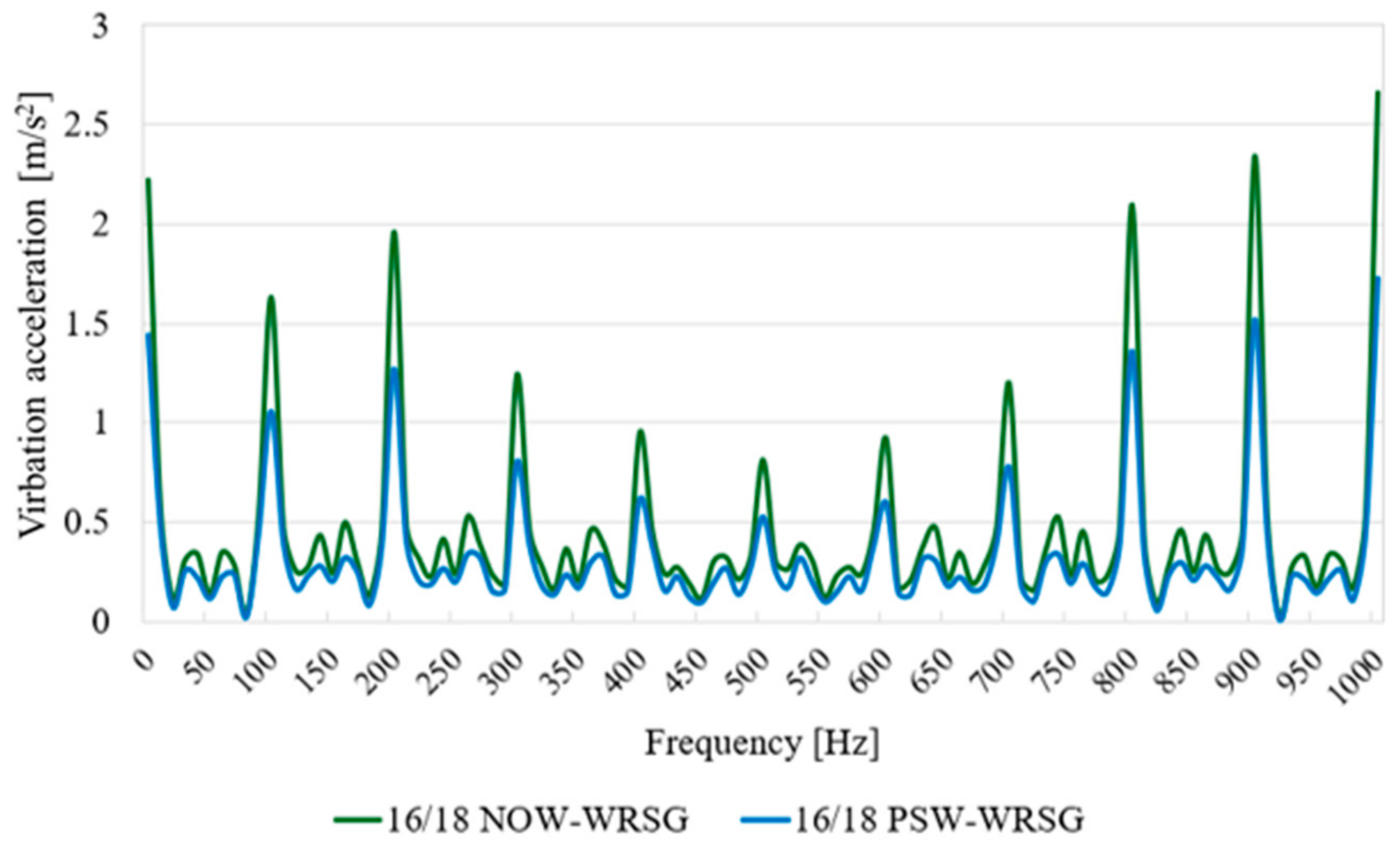 Energies 17 04585 g010