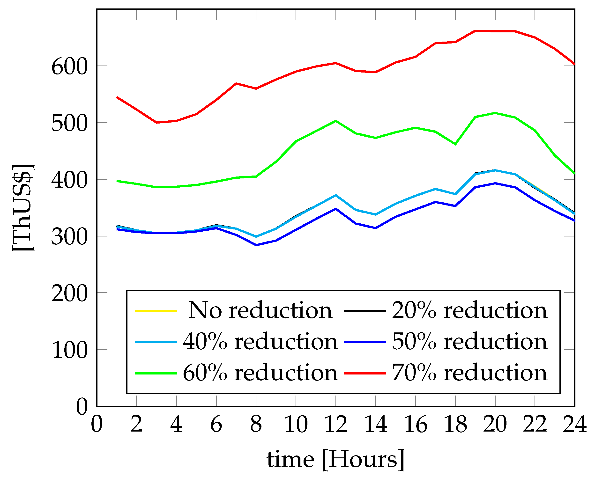 Energies 17 04586 g002