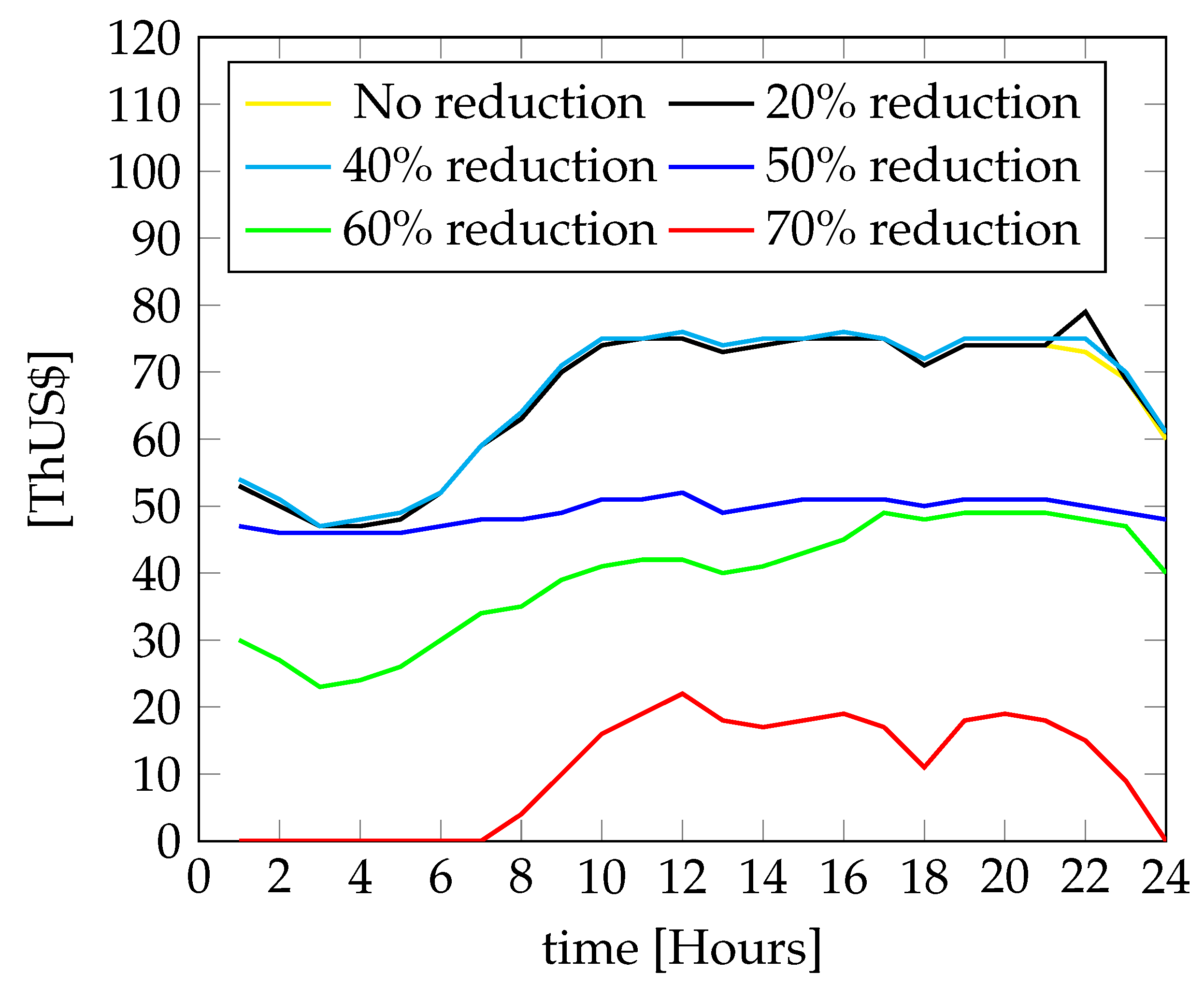 Energies 17 04586 g003