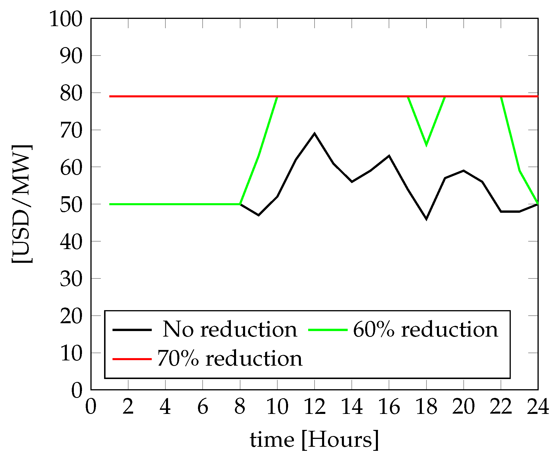 Energies 17 04586 g006