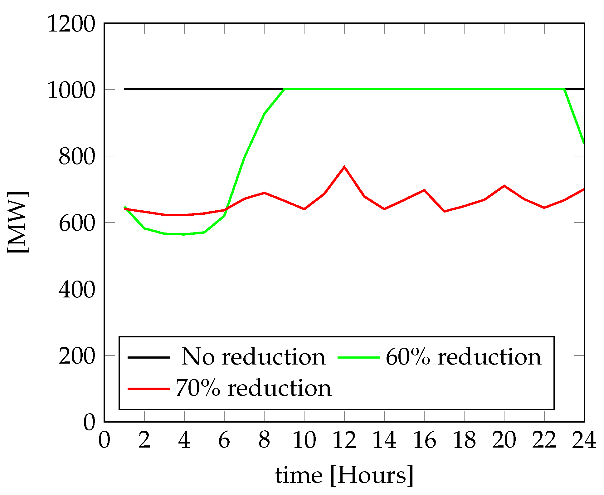 Energies 17 04586 g008