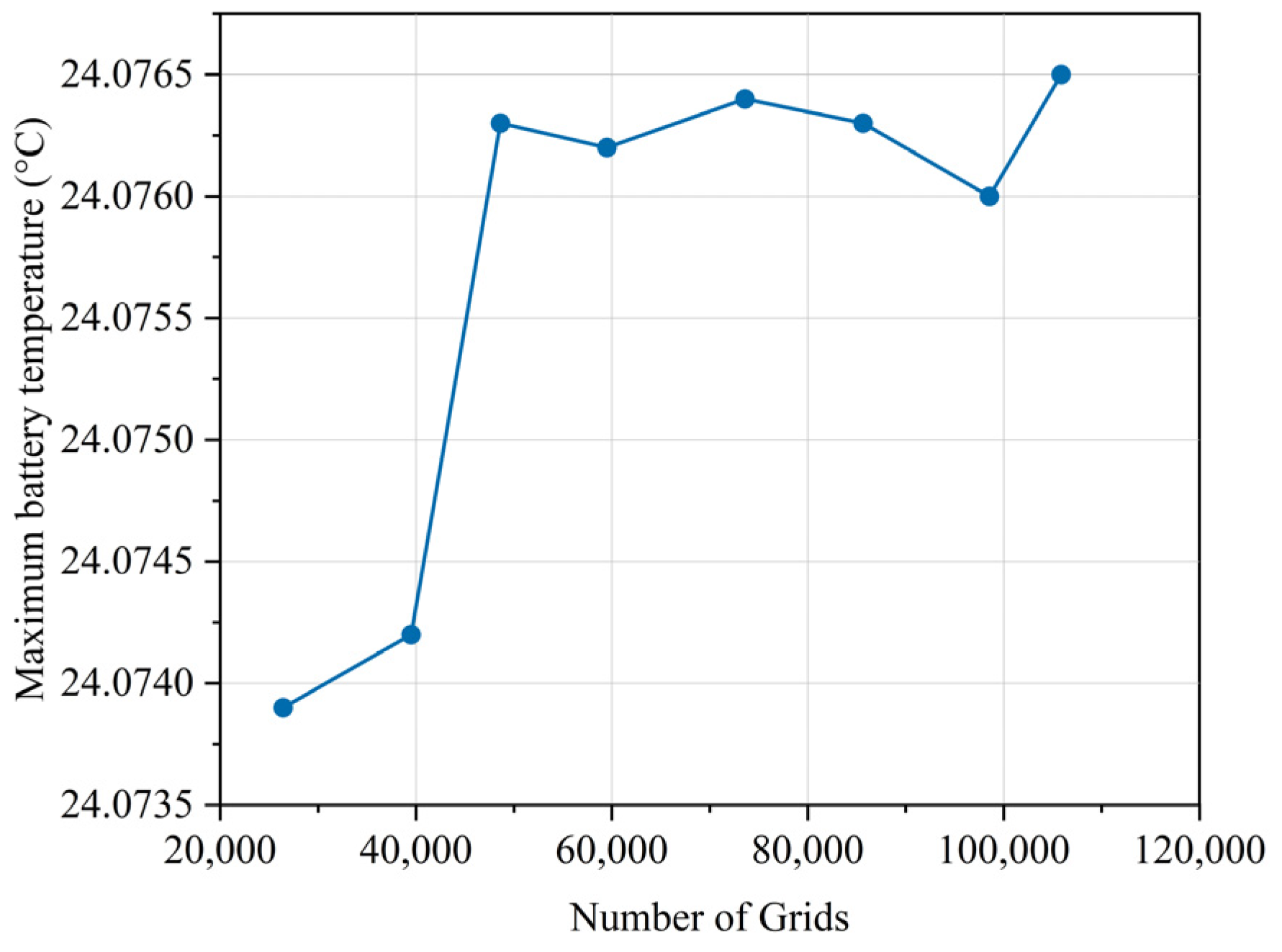 Energies 17 04587 g007