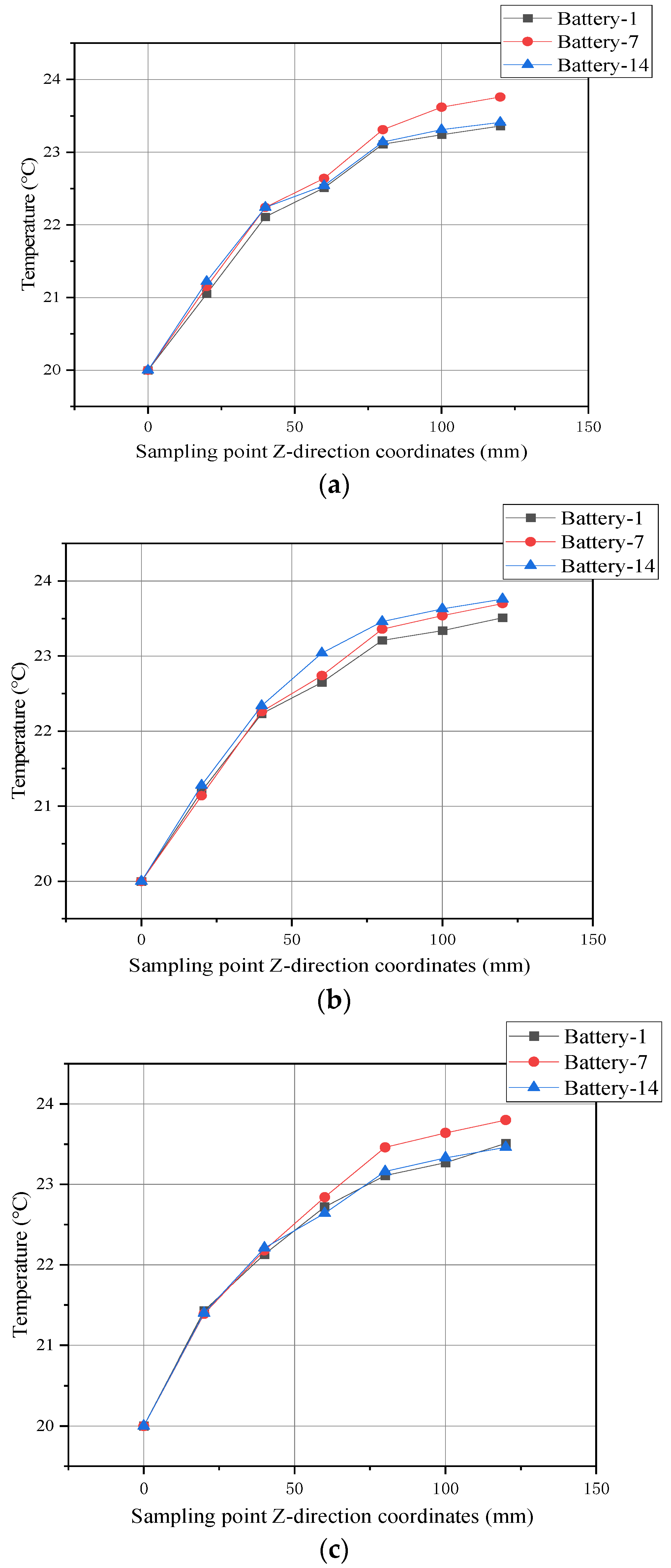 Energies 17 04587 g013