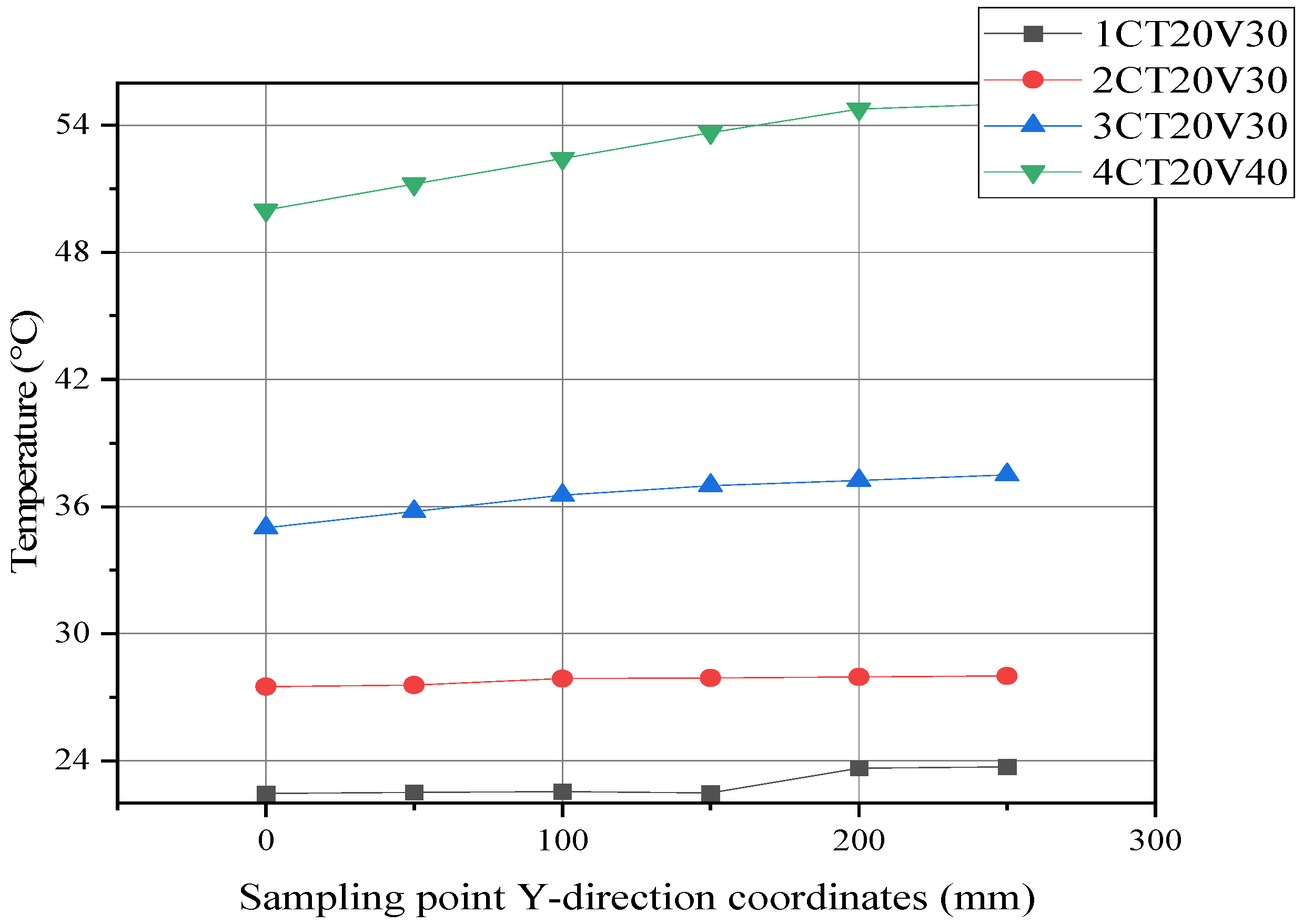 Energies 17 04587 g017