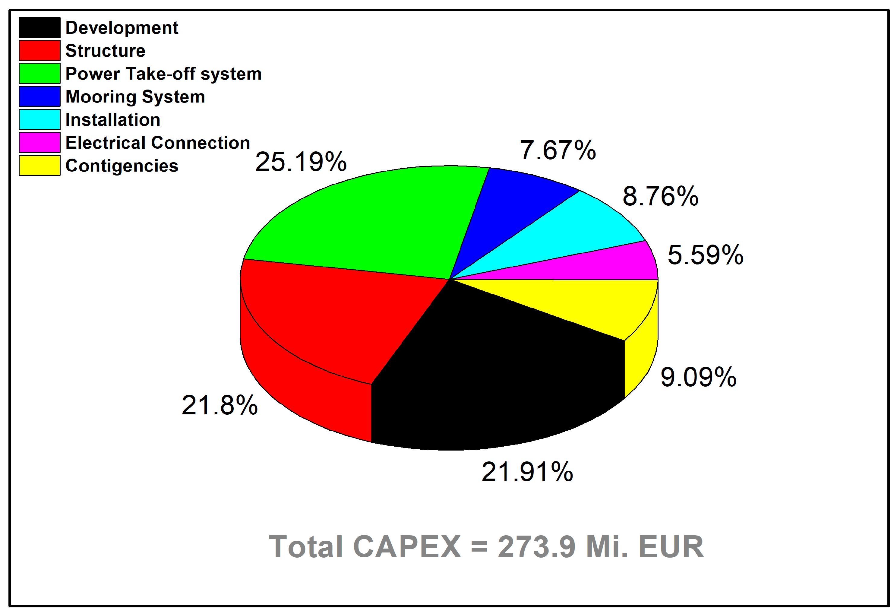 Energies 17 04588 g009