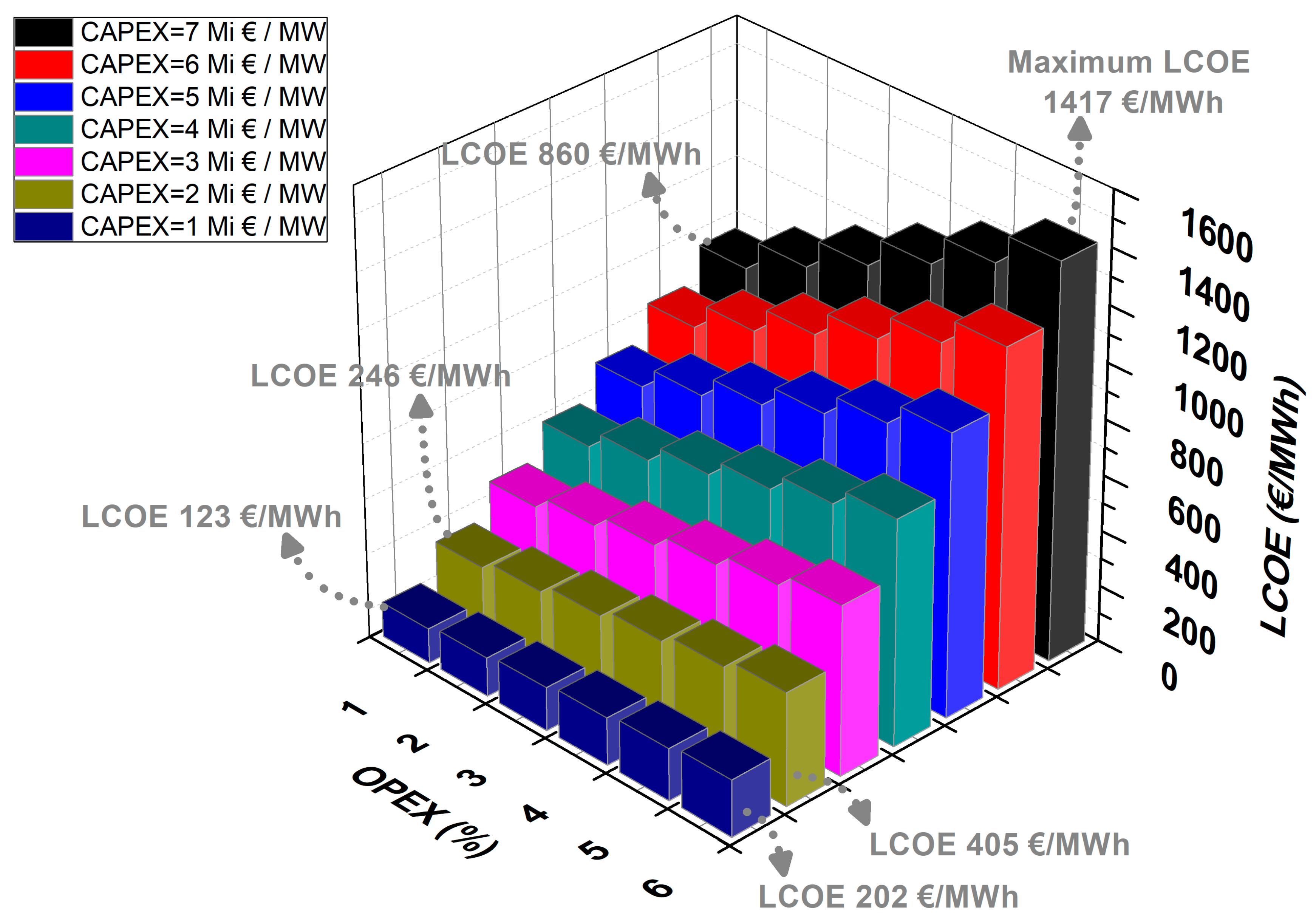 Energies 17 04588 g011